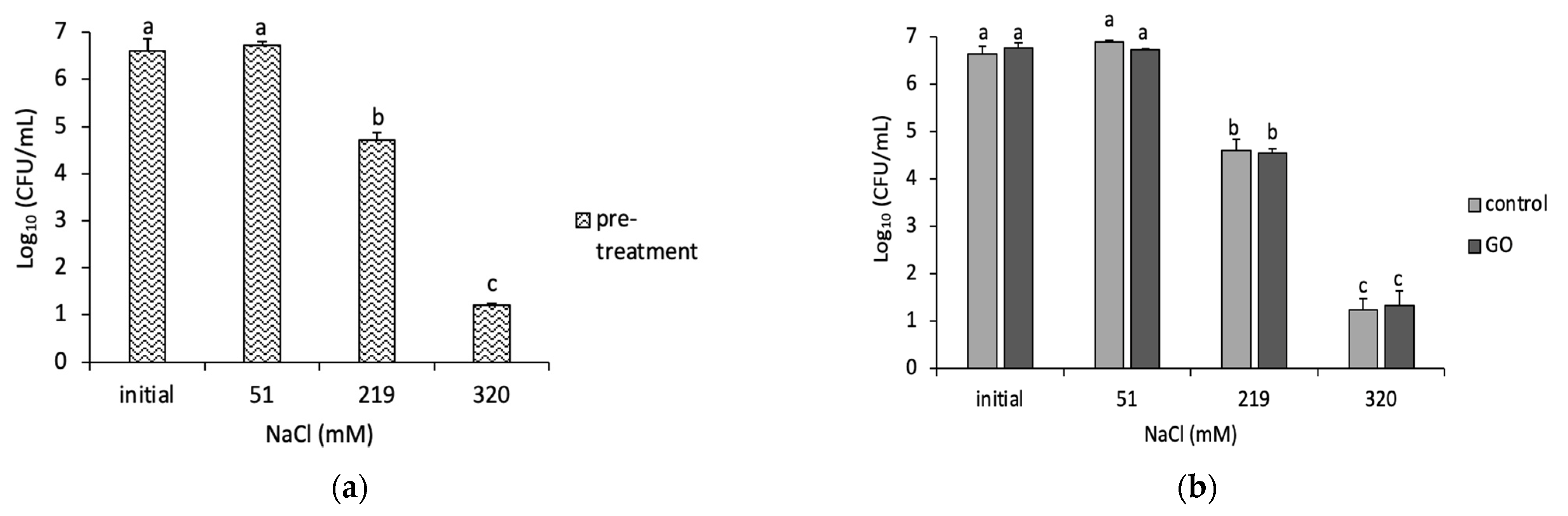 Microorganisms 11 00609 g005