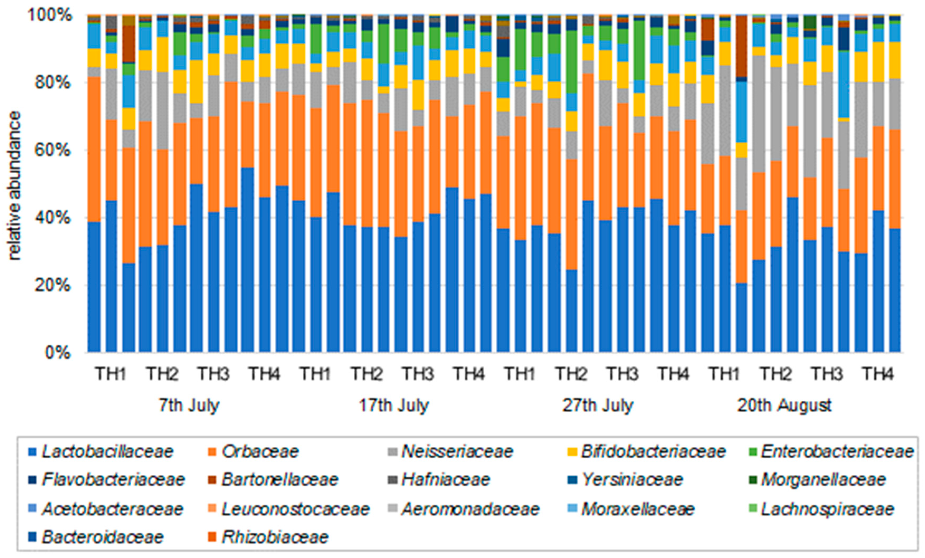 Microorganisms 11 00610 g003