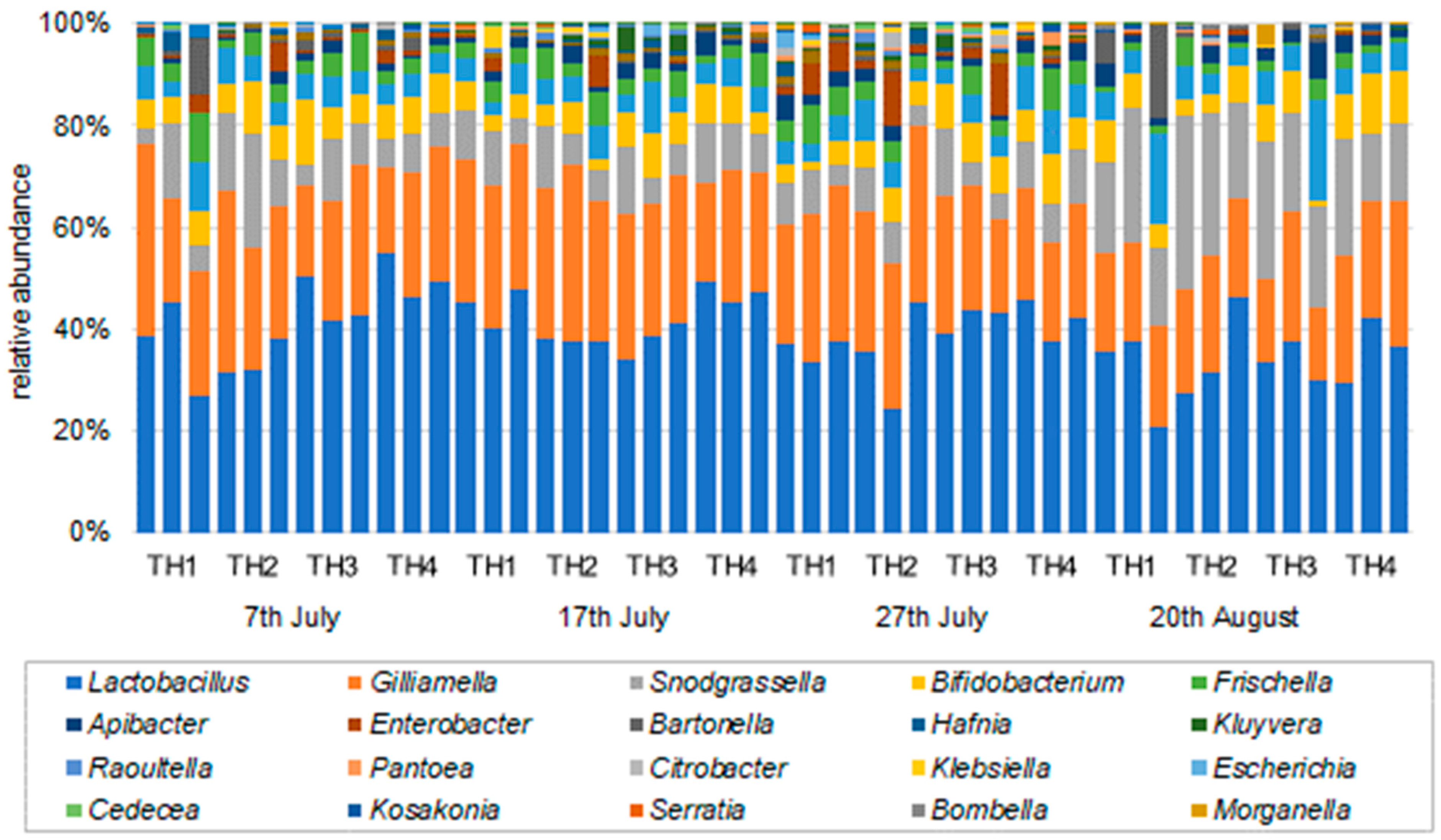 Microorganisms 11 00610 g004