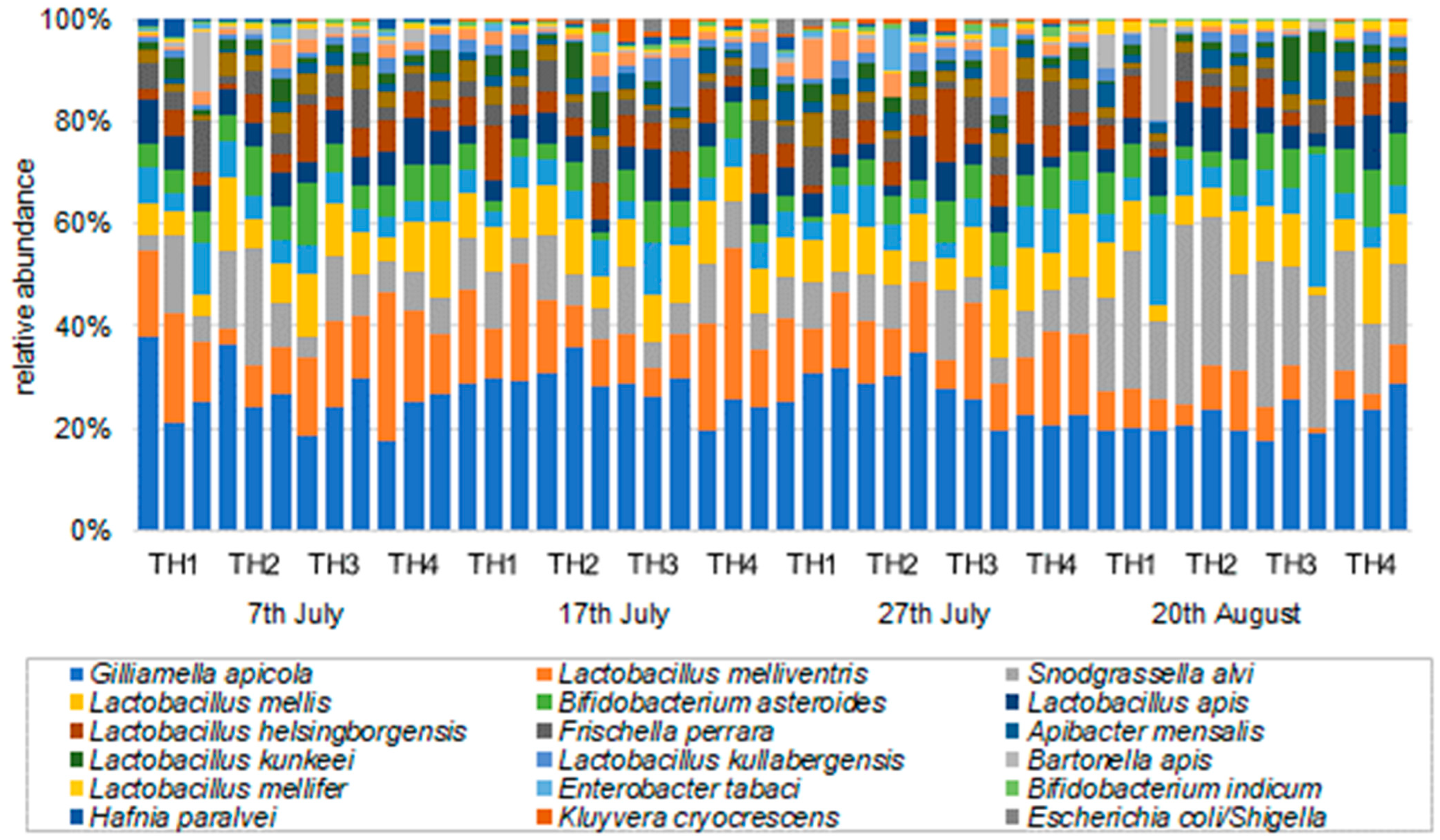 Microorganisms 11 00610 g005