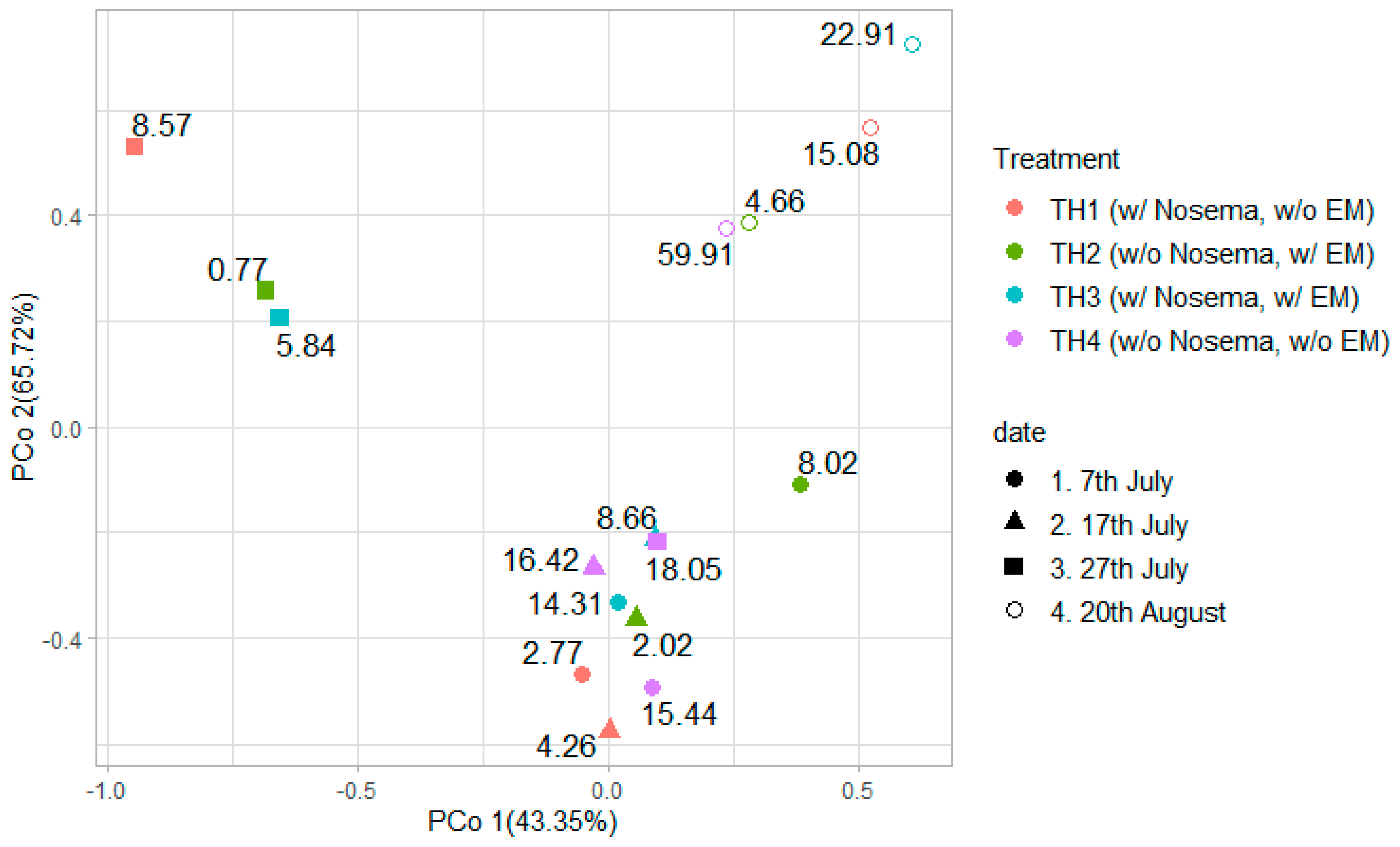 Microorganisms 11 00610 g007