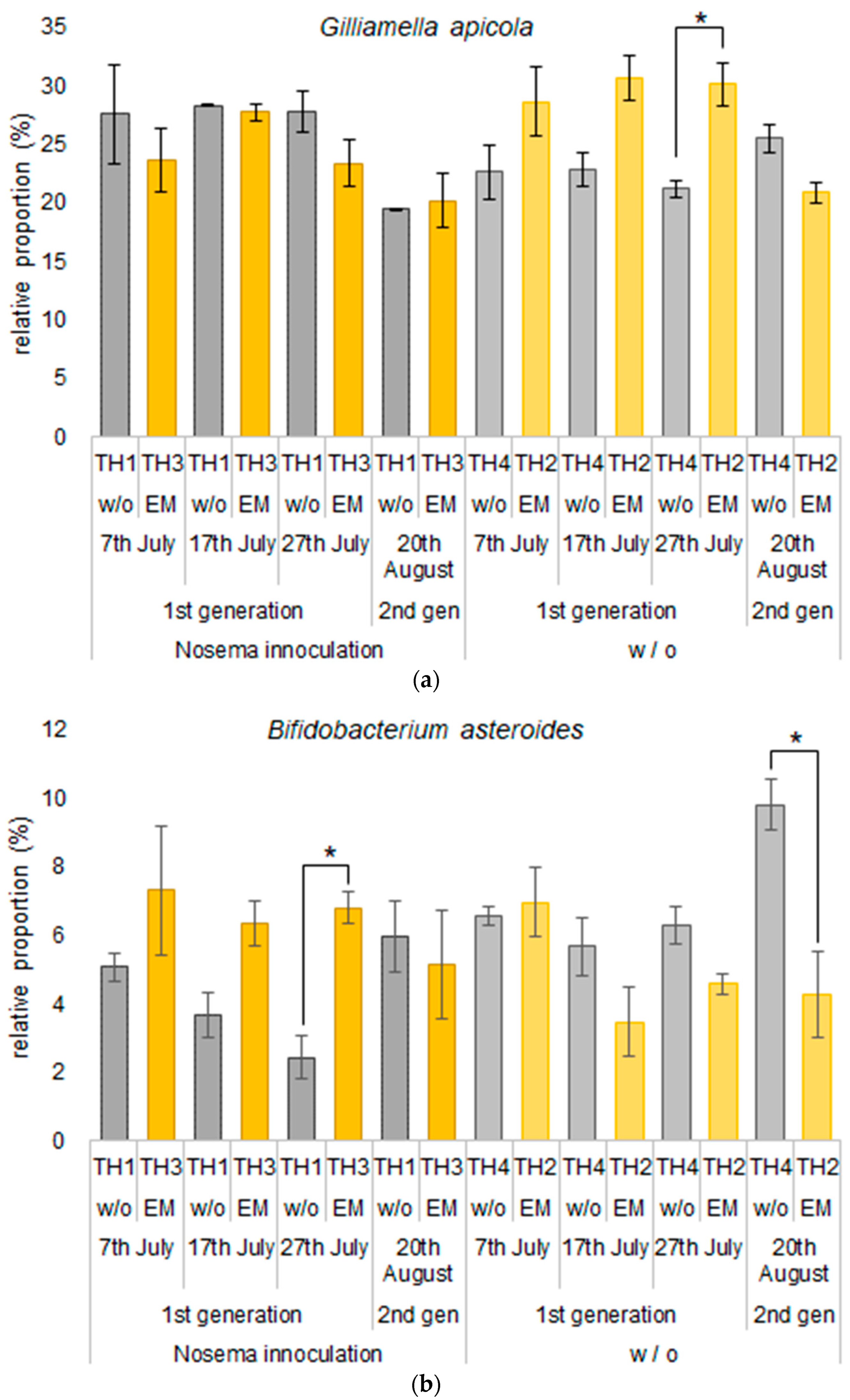 Microorganisms 11 00610 g008