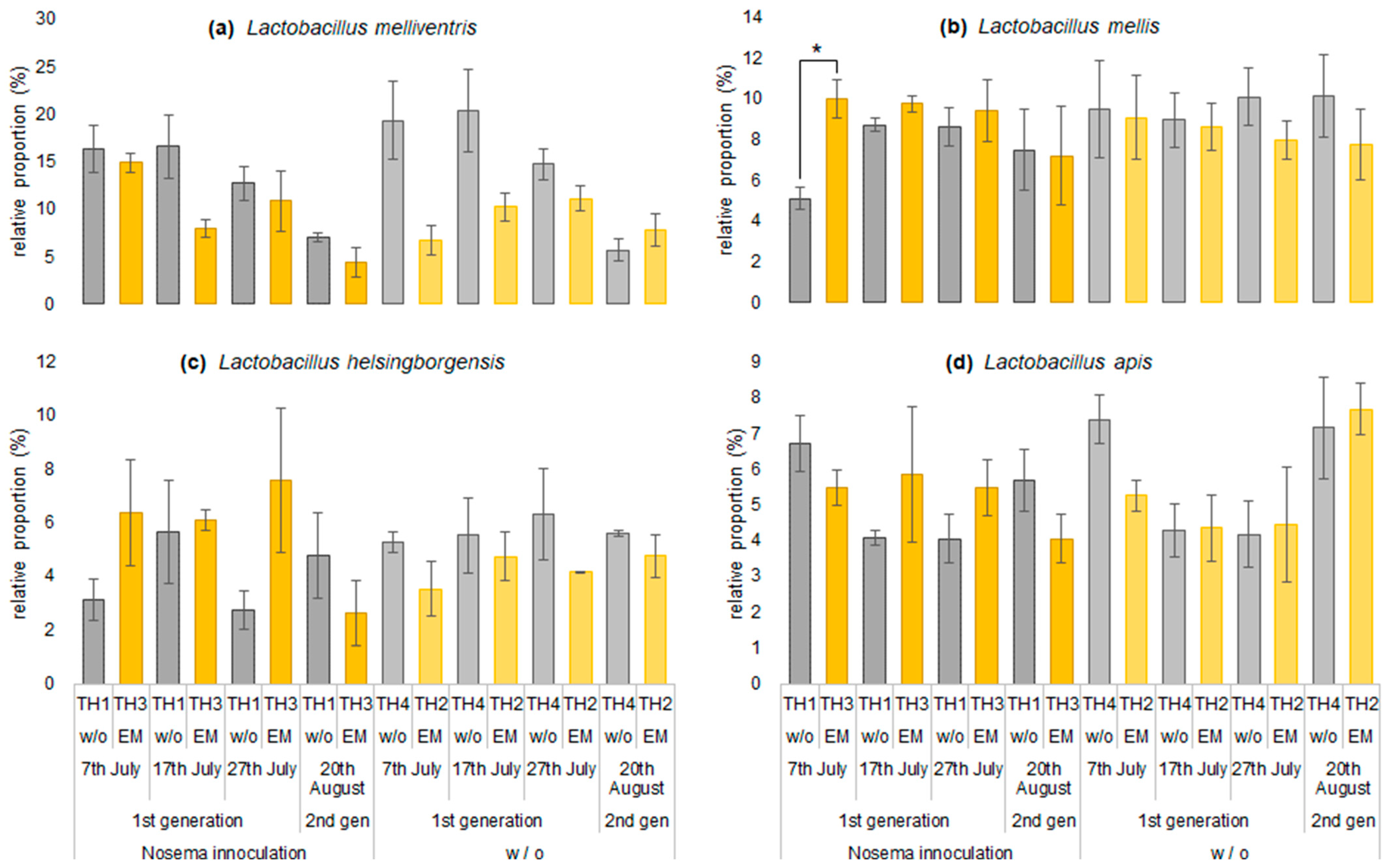 Microorganisms 11 00610 g009