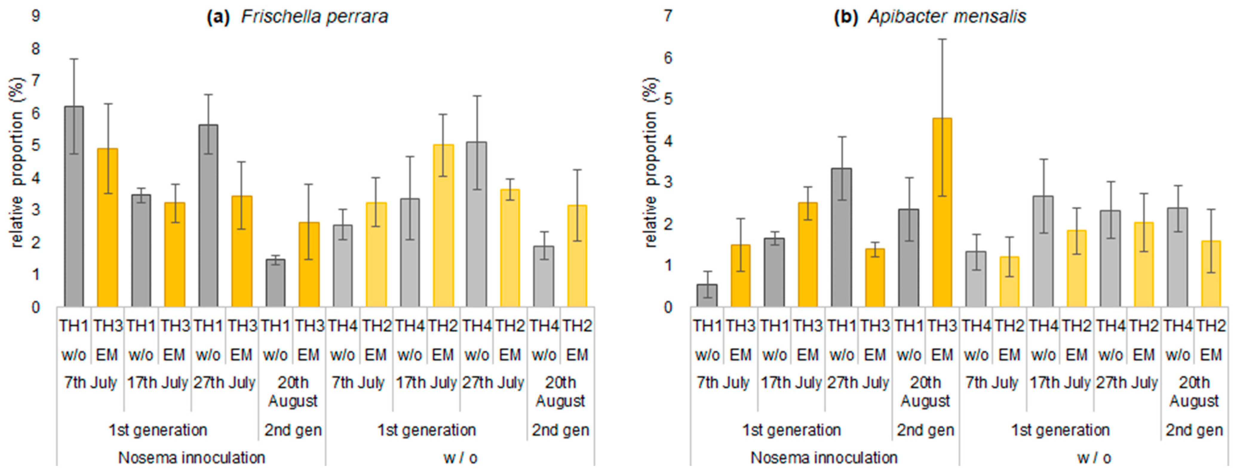 Microorganisms 11 00610 g010