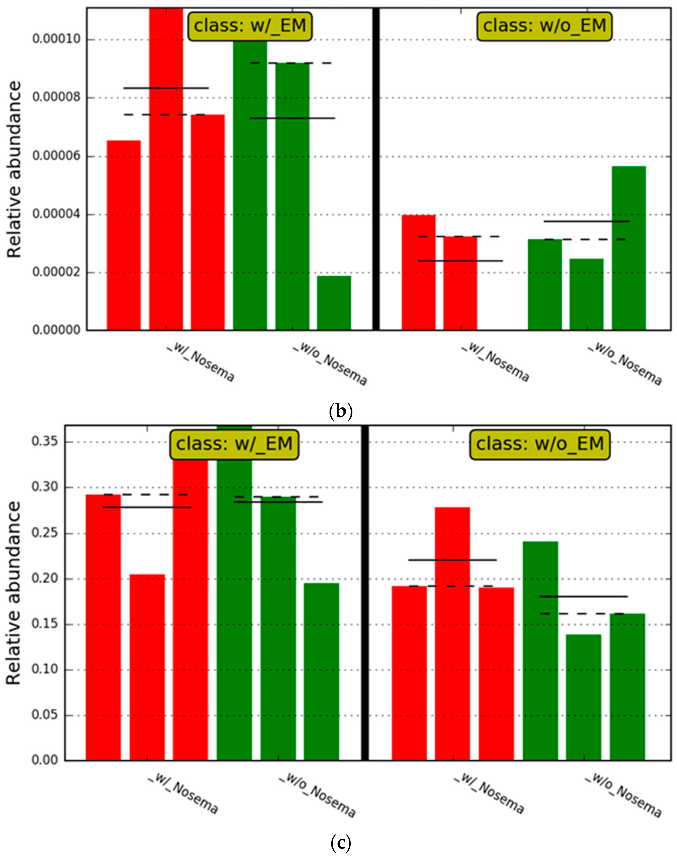 Microorganisms 11 00610 g011b