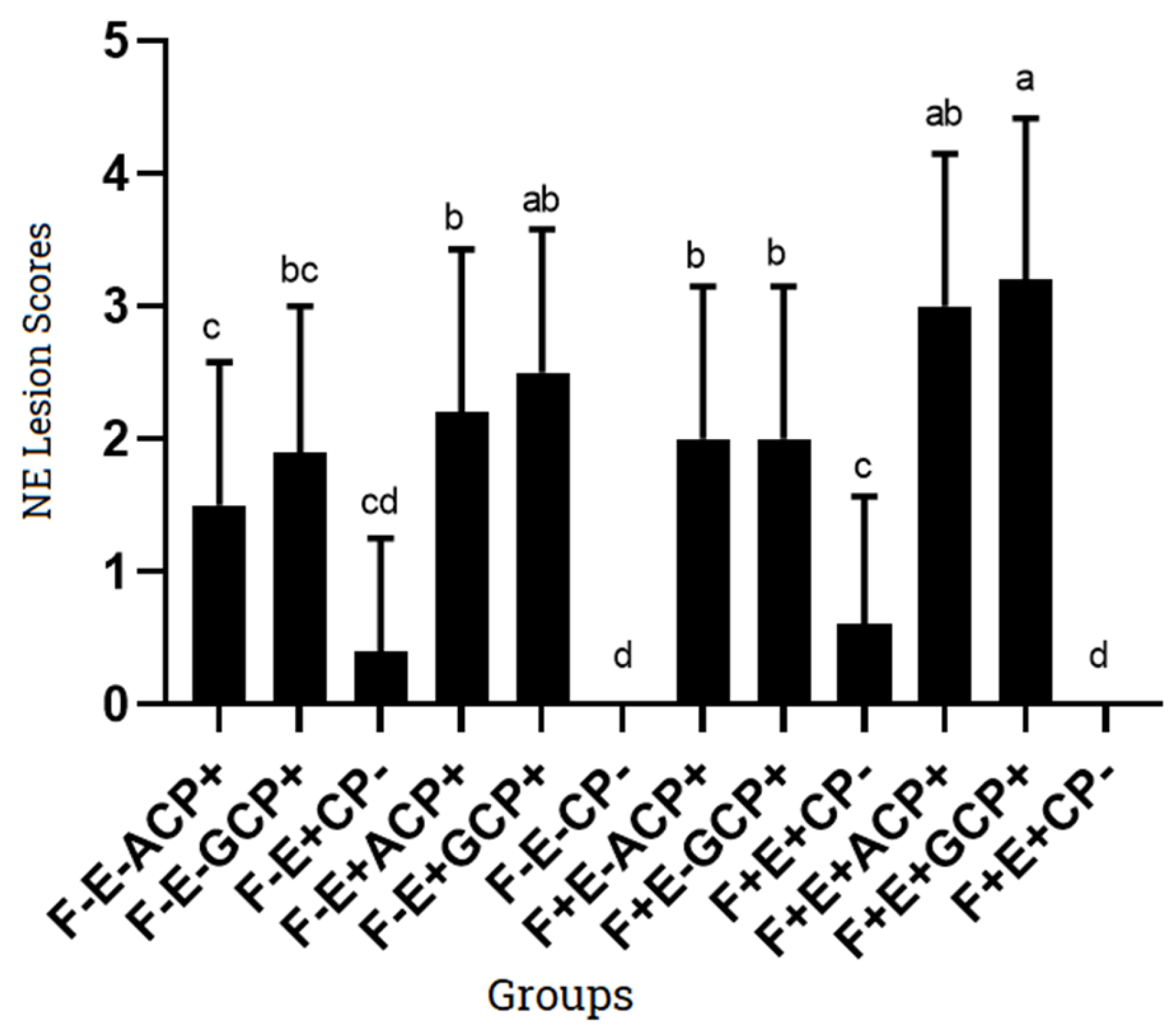 Microorganisms 11 00622 g004 Microorganisms 11 00622 g004