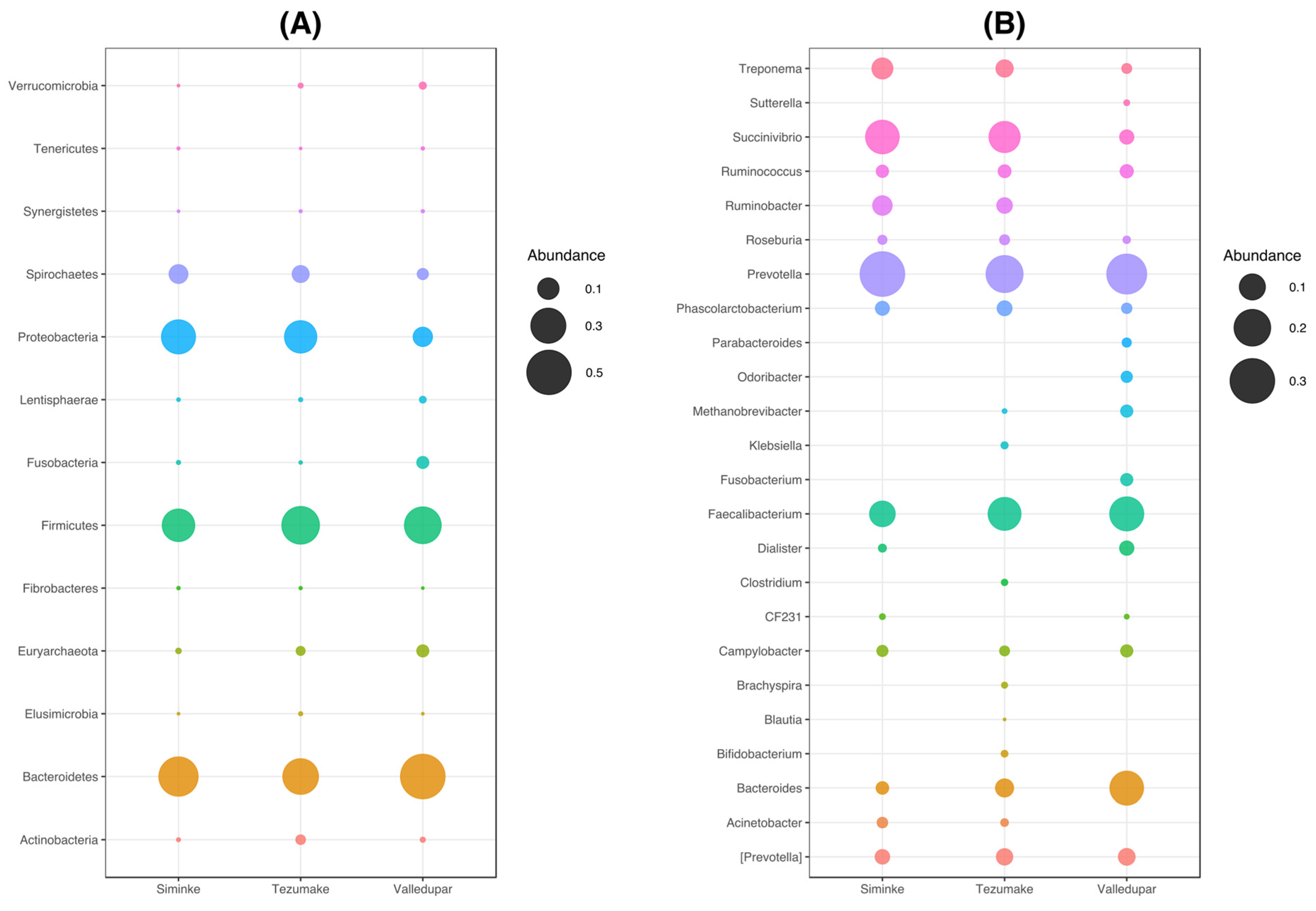 Microorganisms 11 00625 g001 Microorganisms 11 00625 g001