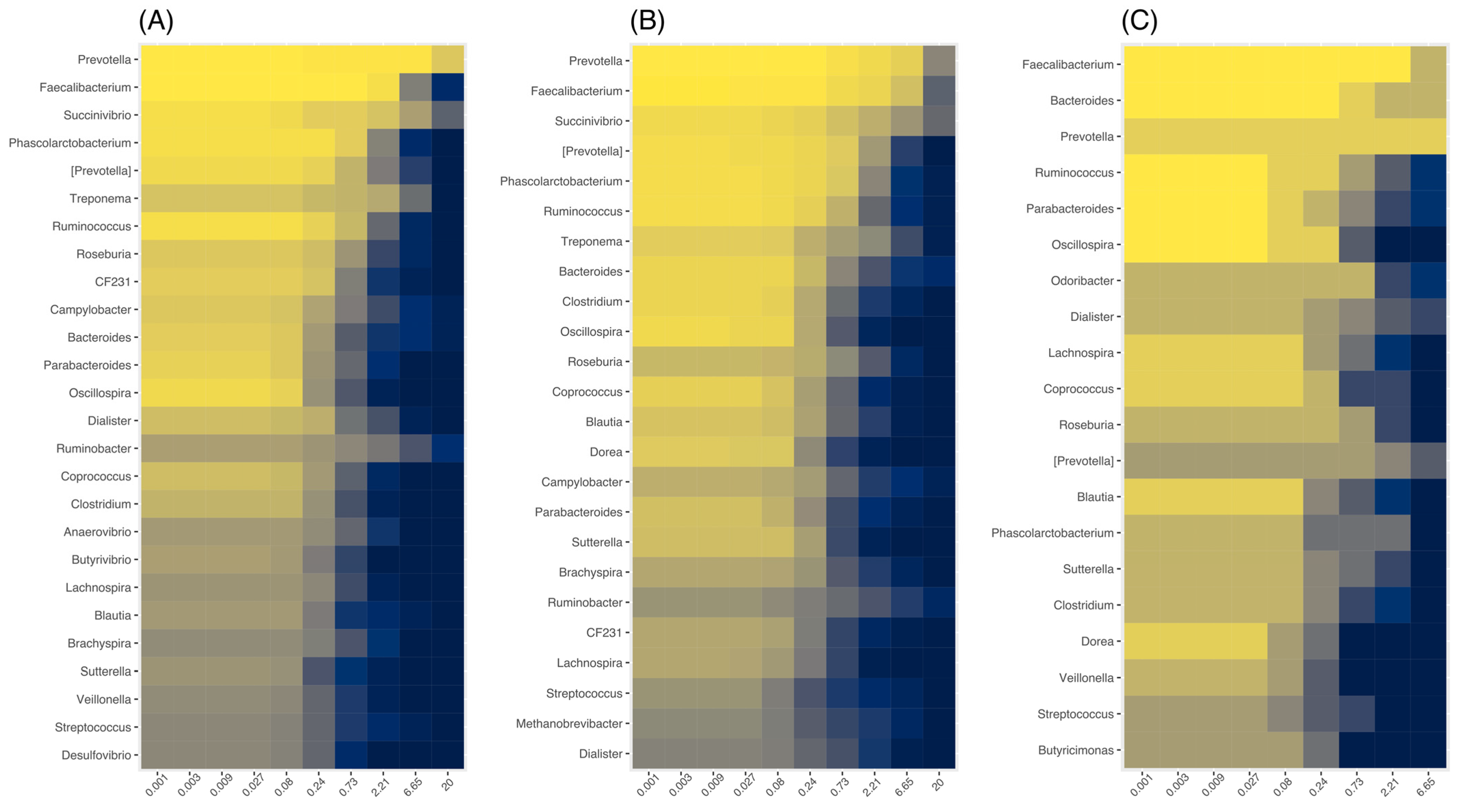 Microorganisms 11 00625 g002 Microorganisms 11 00625 g002