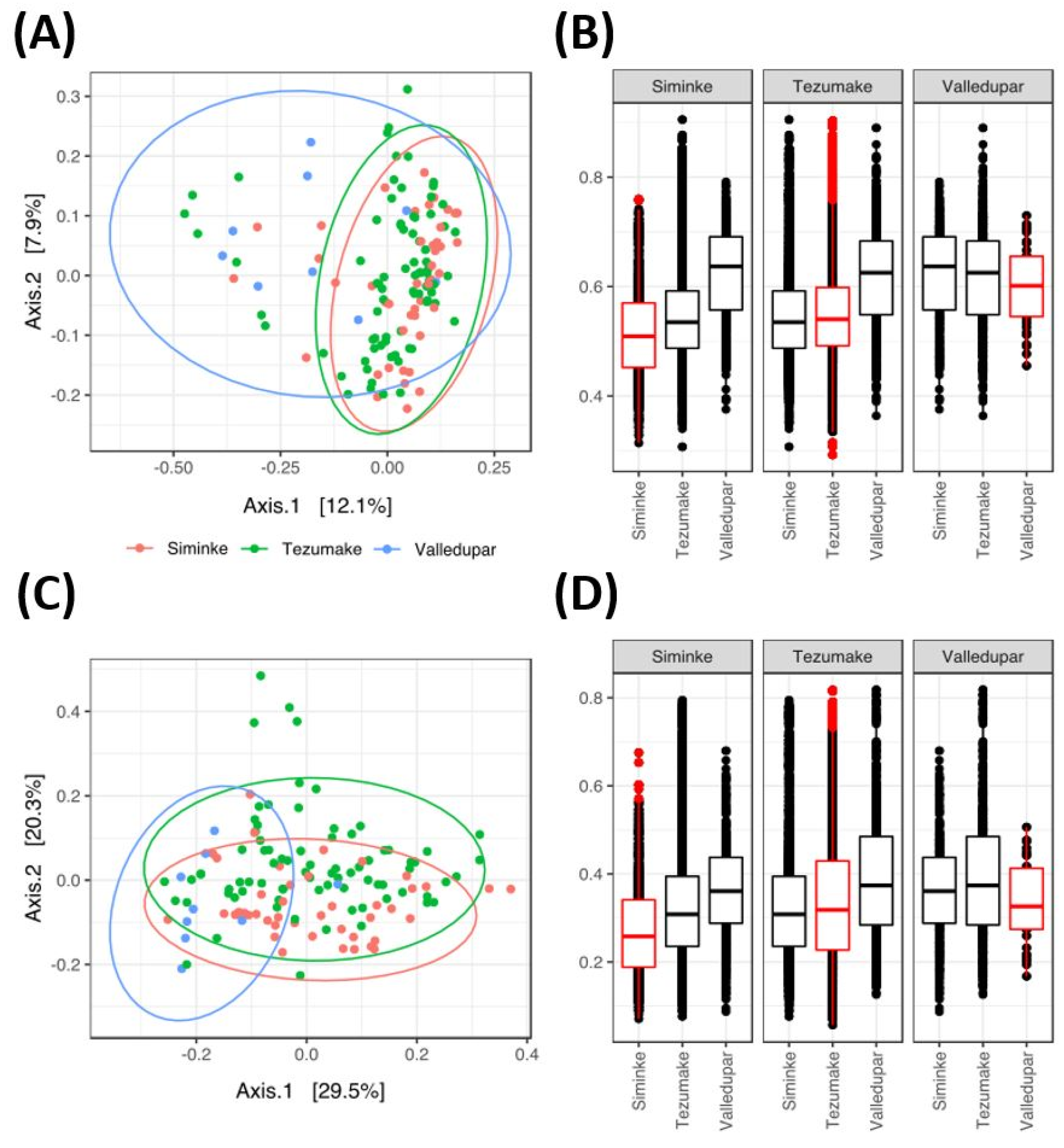 Microorganisms 11 00625 g003 Microorganisms 11 00625 g003