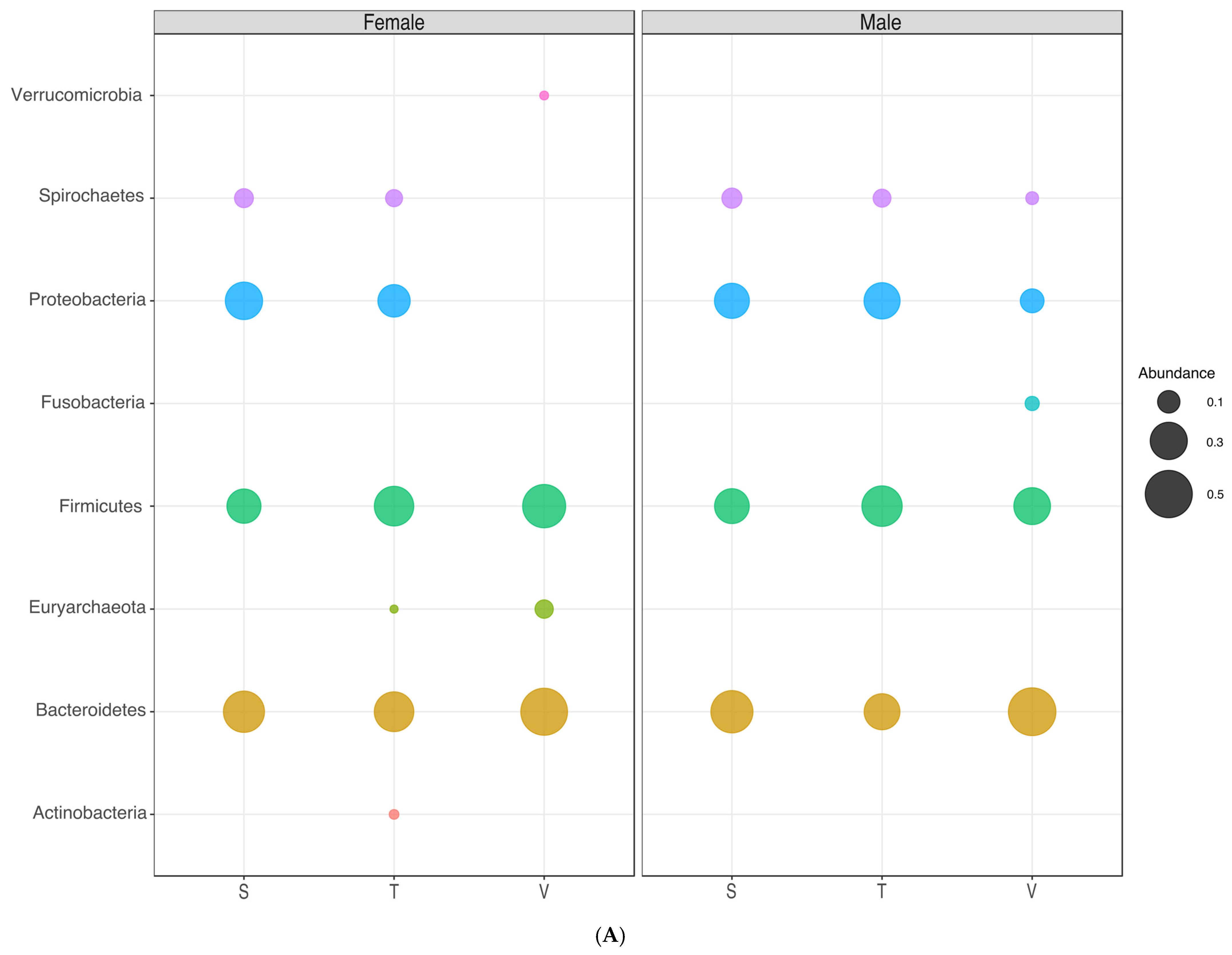 Microorganisms 11 00625 g004a Microorganisms 11 00625 g004a