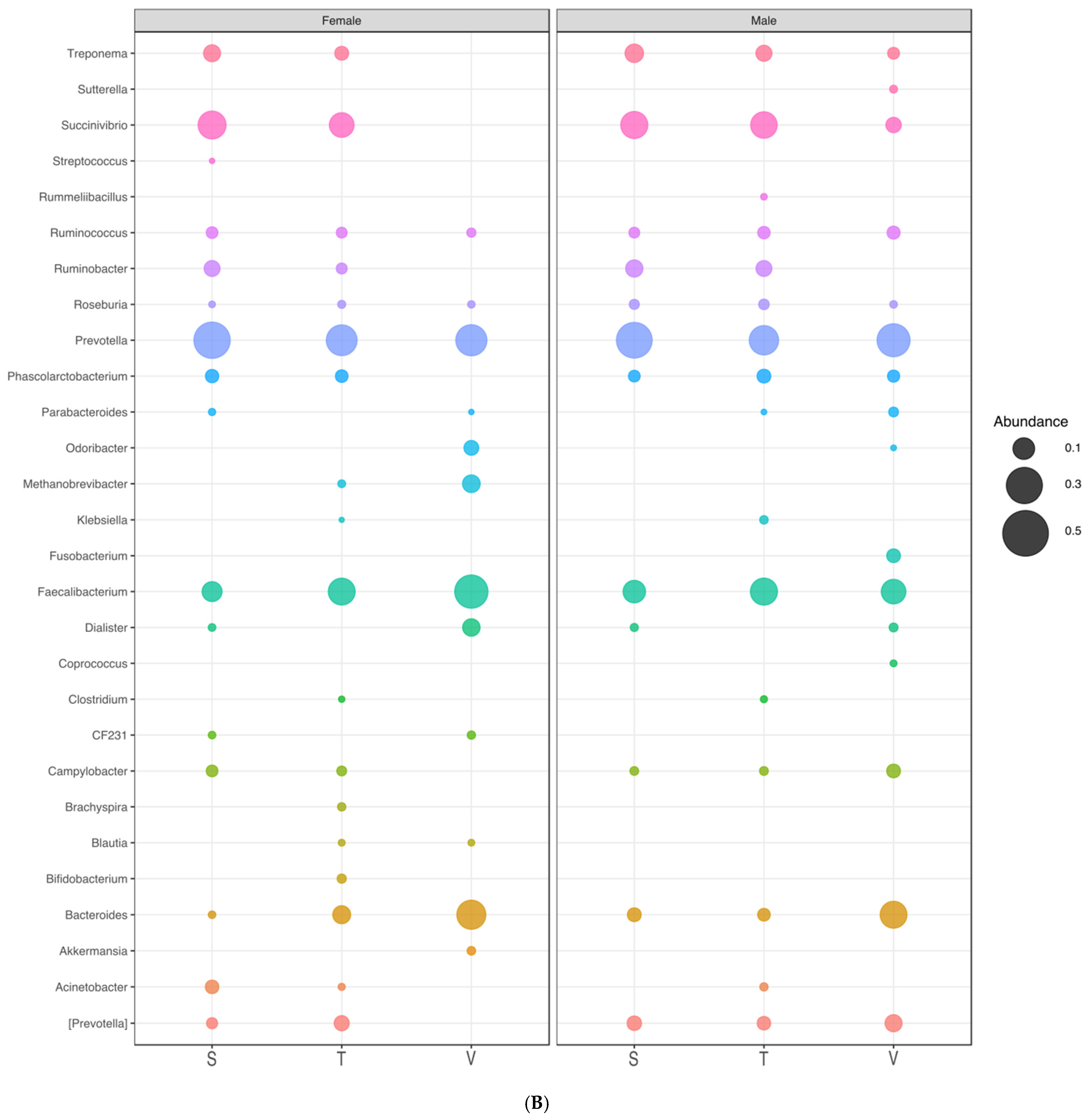 Microorganisms 11 00625 g004b Microorganisms 11 00625 g004b