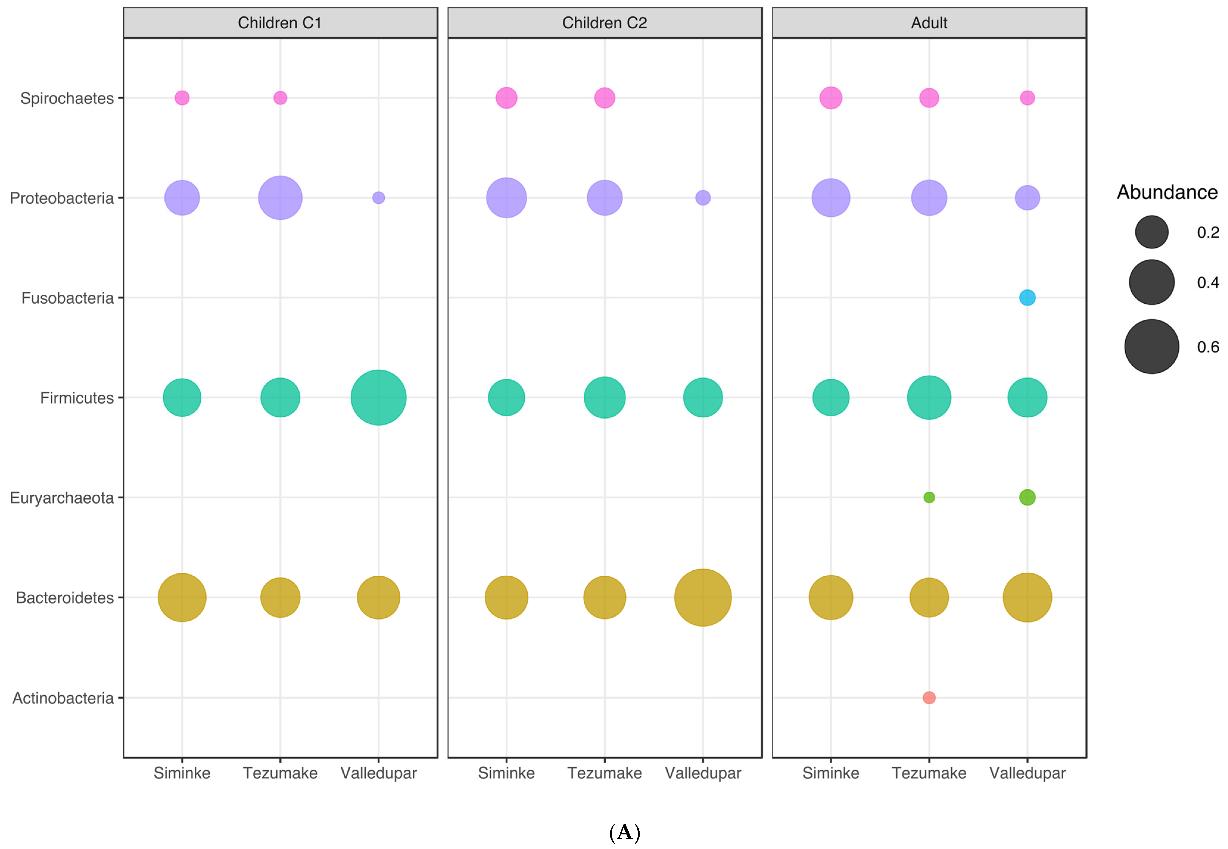 Microorganisms 11 00625 g005a Microorganisms 11 00625 g005a