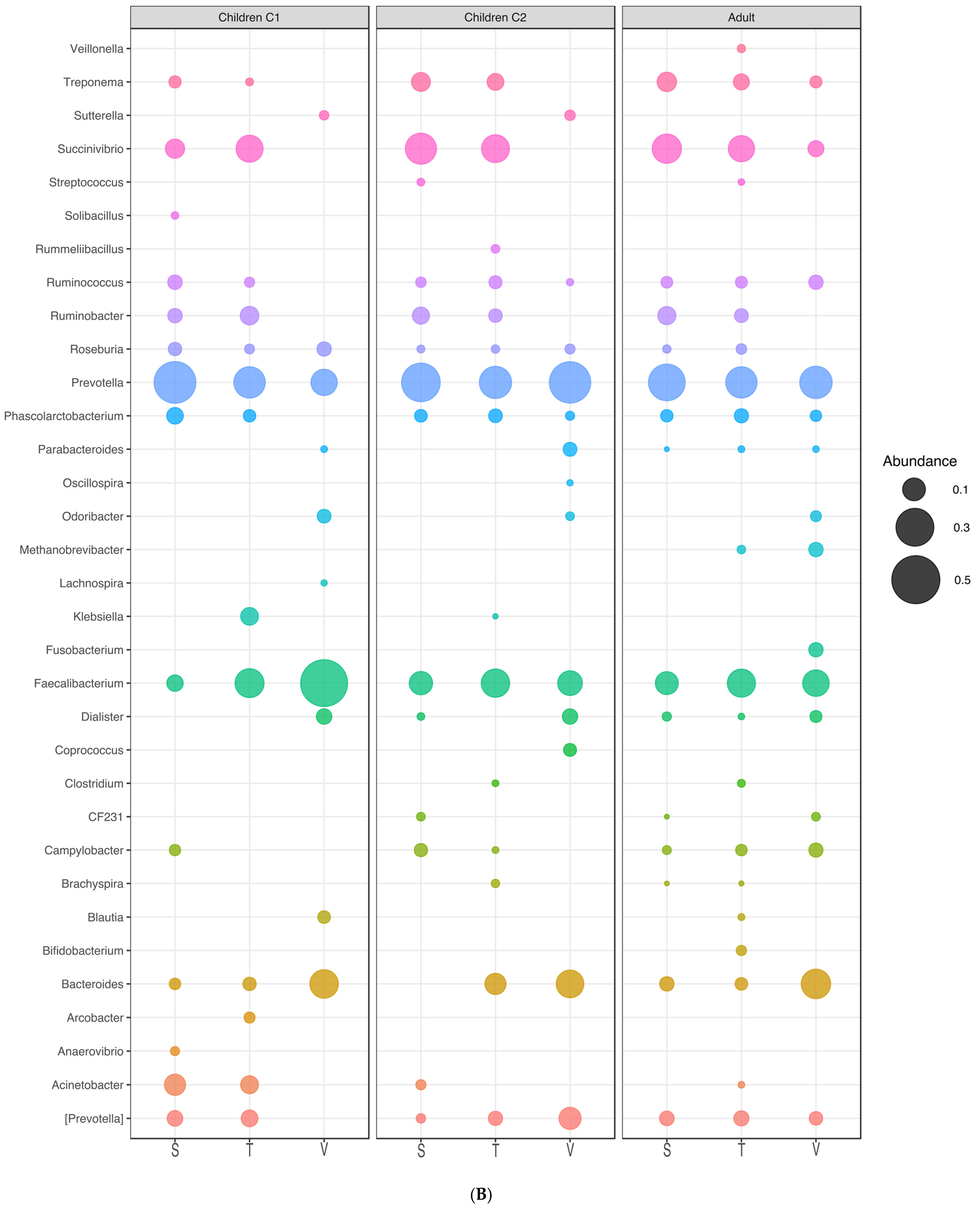 Microorganisms 11 00625 g005b Microorganisms 11 00625 g005b