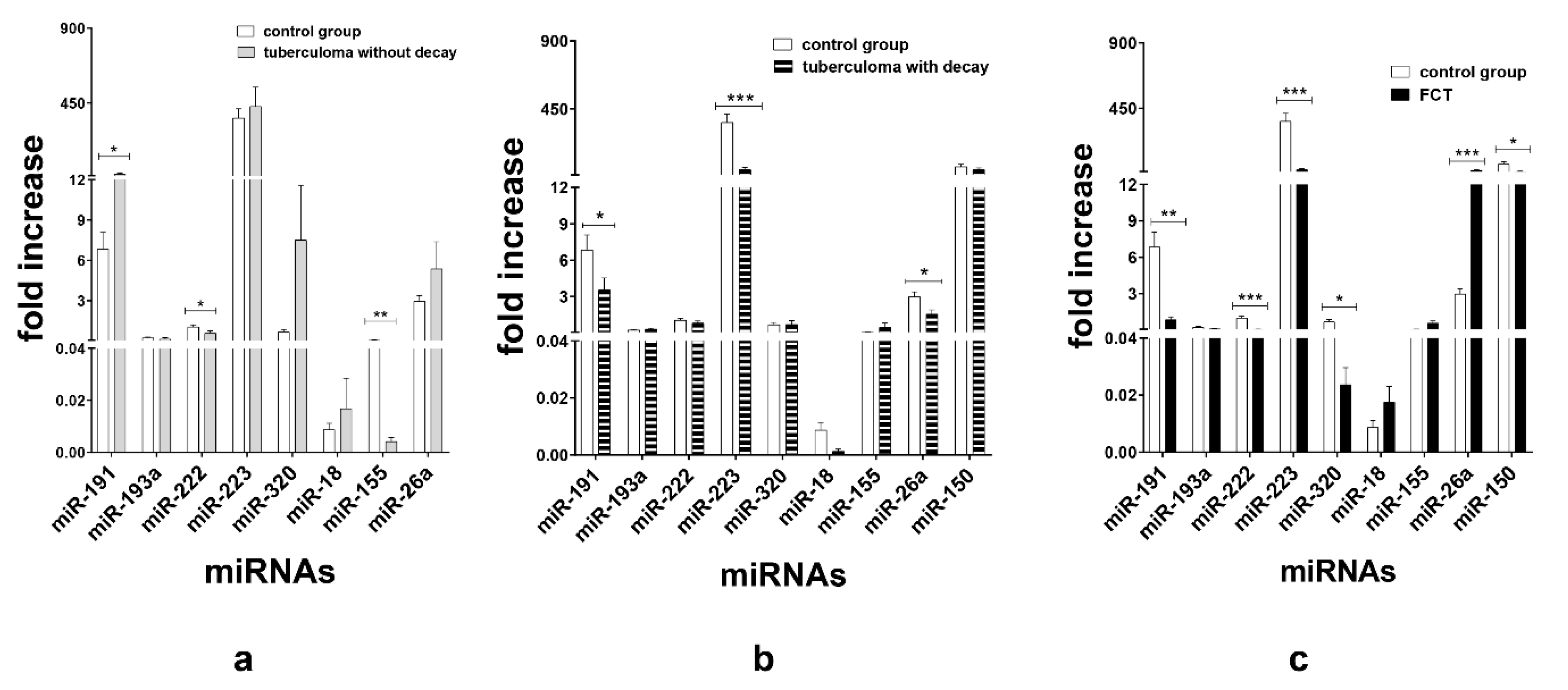 Microorganisms 11 00626 g003