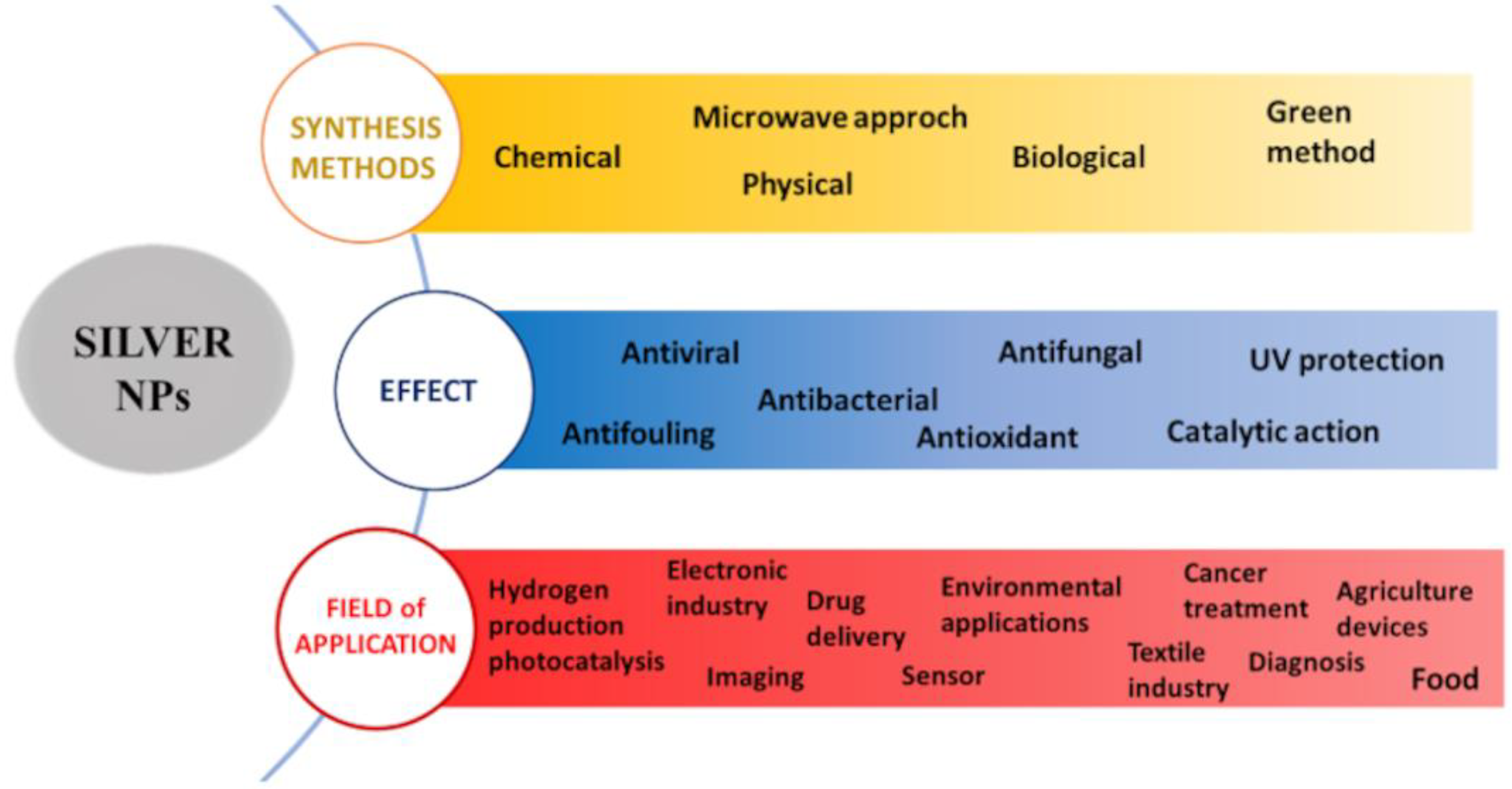 A novel N95 respirator with chitosan nanoparticles: mechanical, antiviral,  microbiological and cytotoxicity evaluations