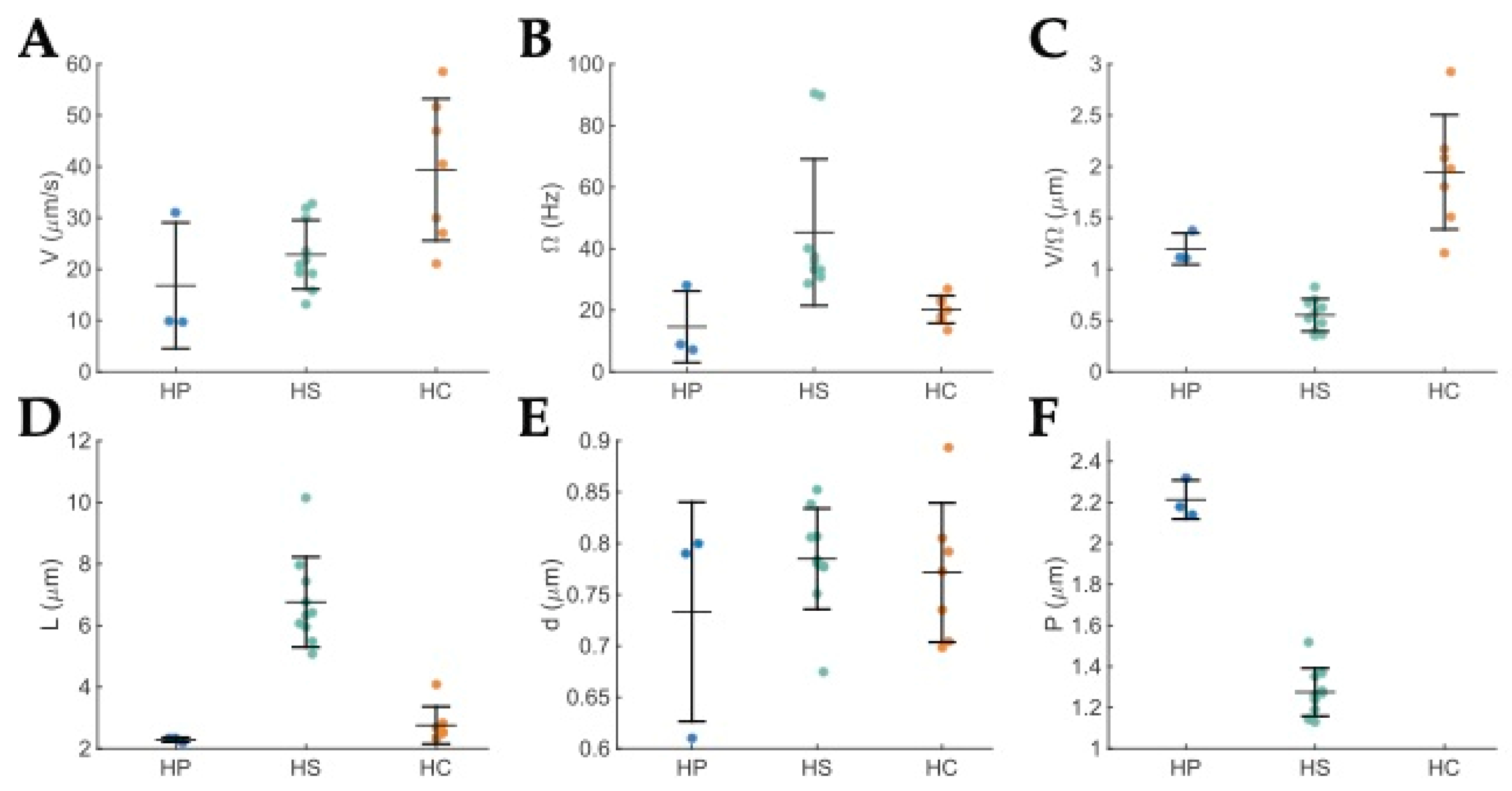 Microorganisms 11 00634 g005