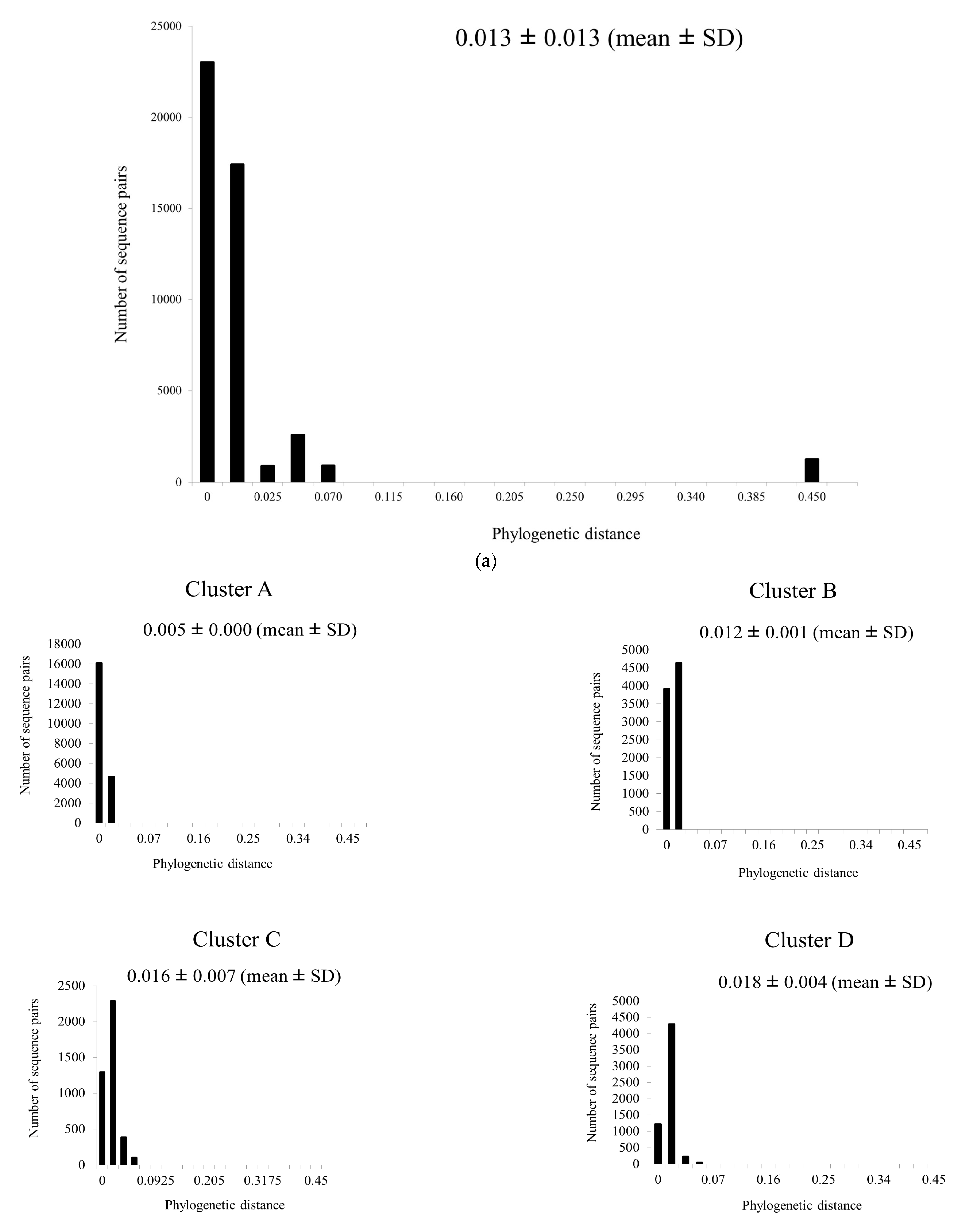 Microorganisms 11 00635 g002a