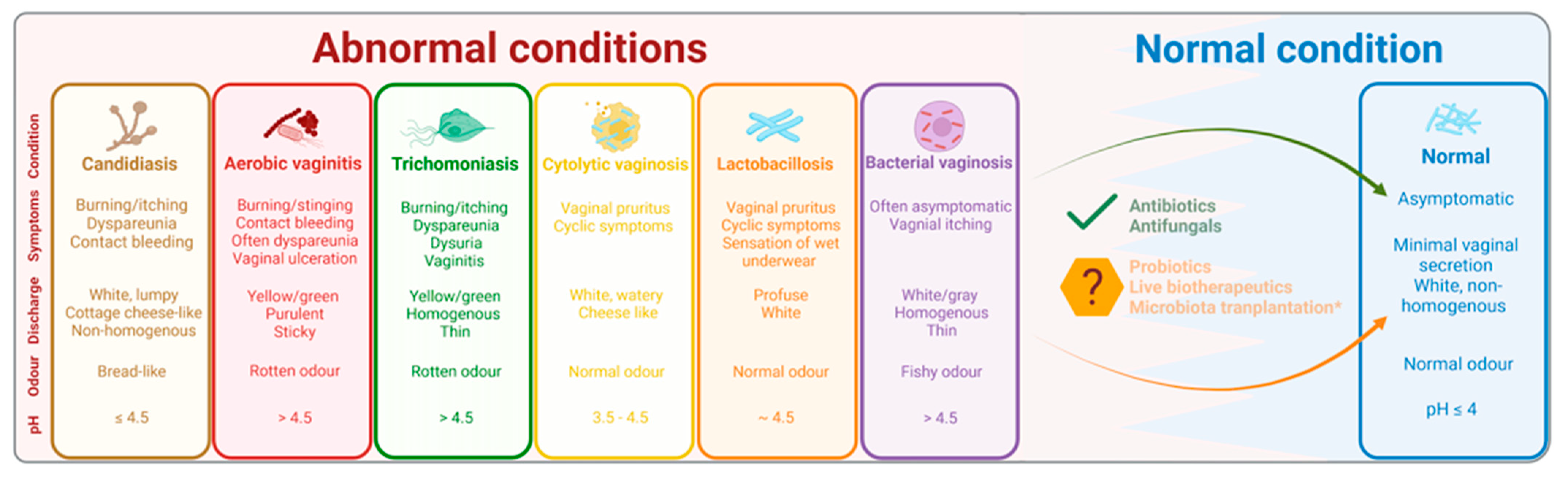 Microorganisms 11 00636 g002 Microorganisms 11 00636 g002