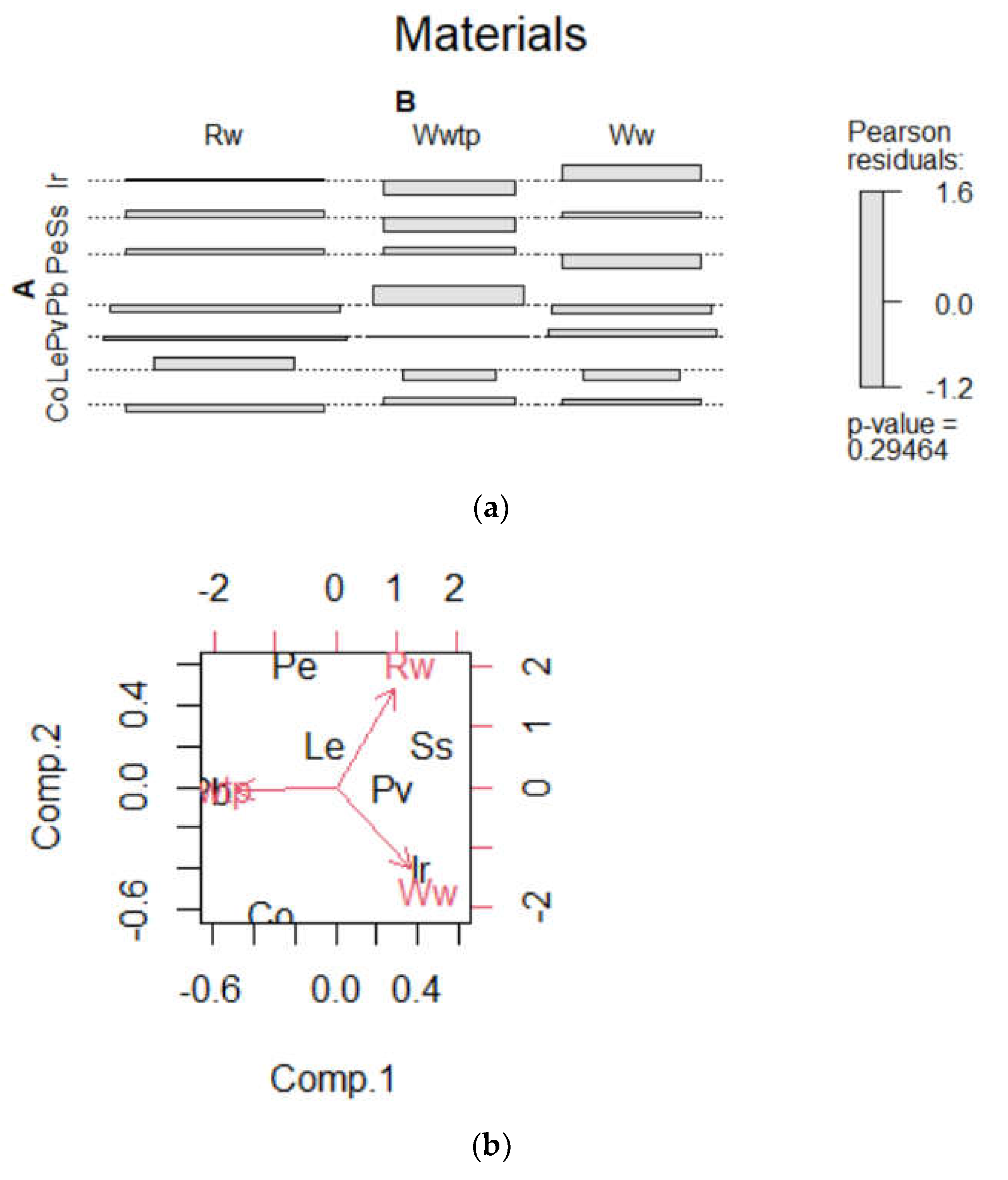 Microorganisms 11 00638 g001