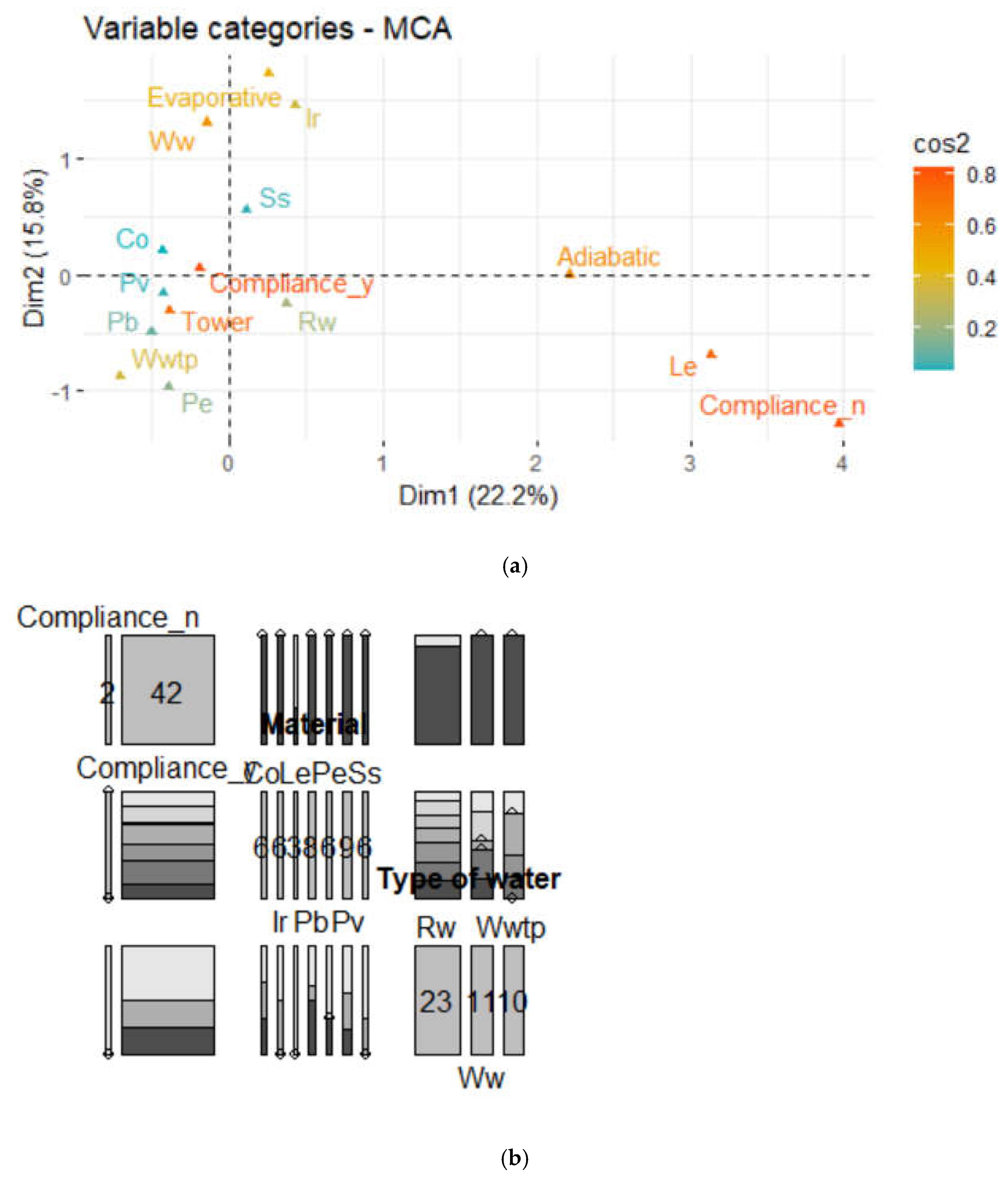 Microorganisms 11 00638 g002