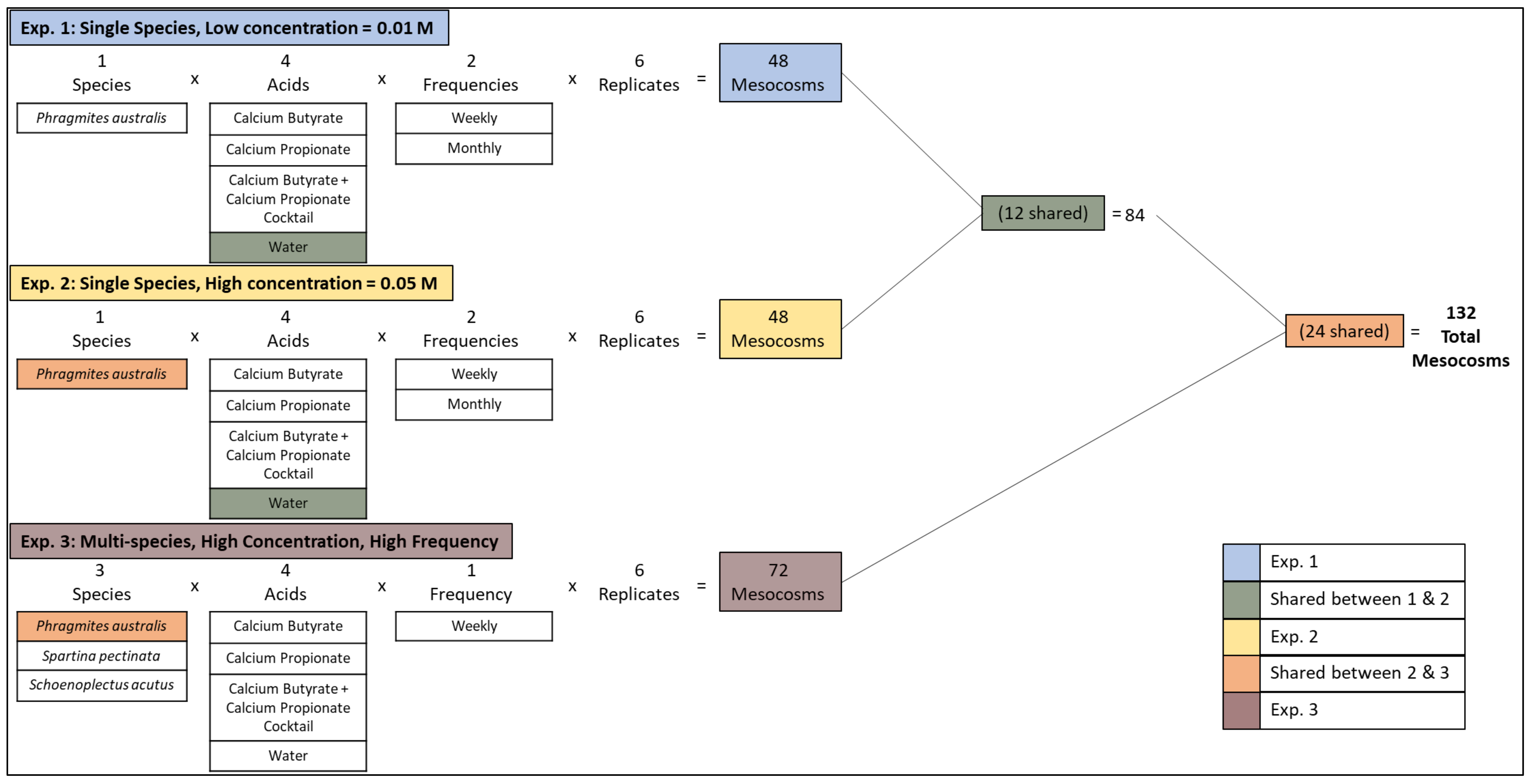 Microorganisms 11 00639 g001