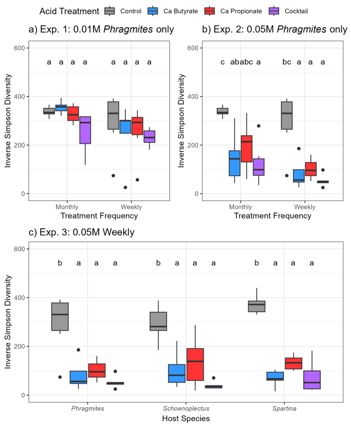 Microorganisms 11 00639 g003