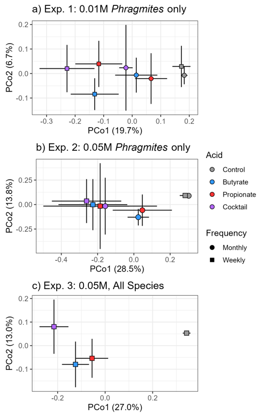 Microorganisms 11 00639 g004