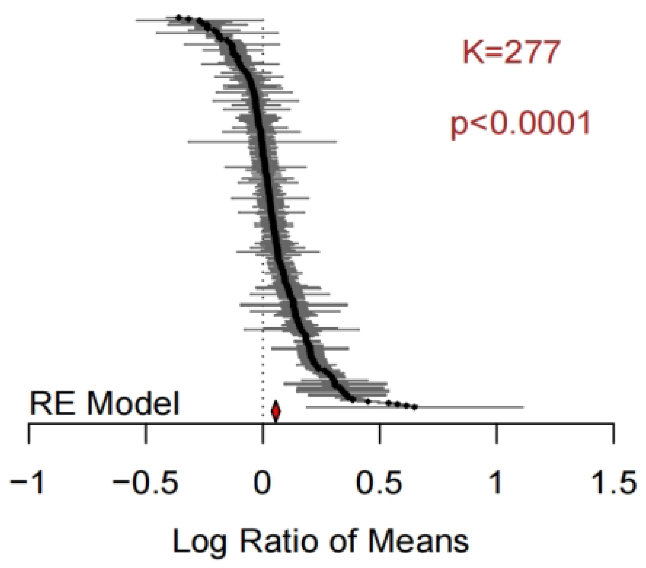 Microorganisms 11 00641 g005 Microorganisms 11 00641 g005