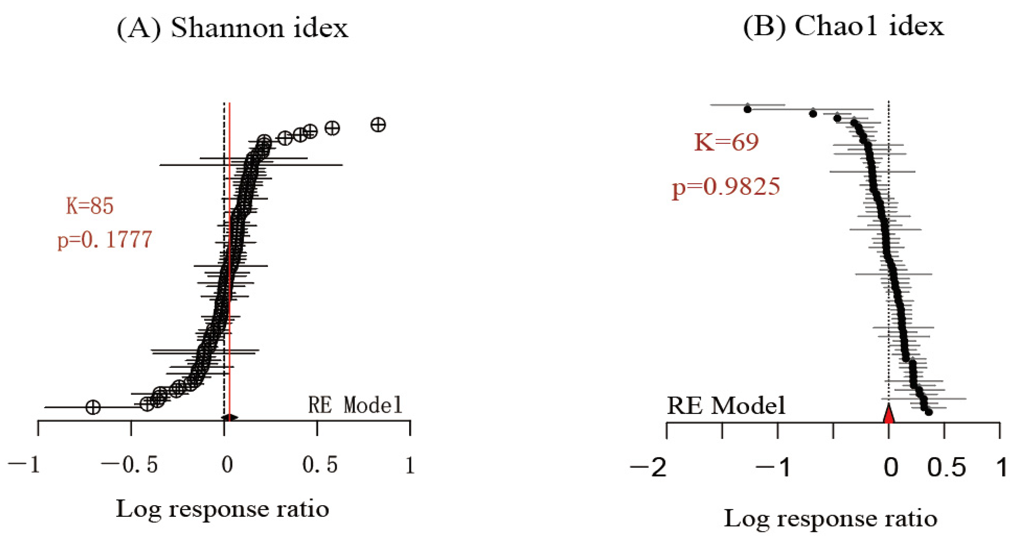 Microorganisms 11 00641 g008 Microorganisms 11 00641 g008