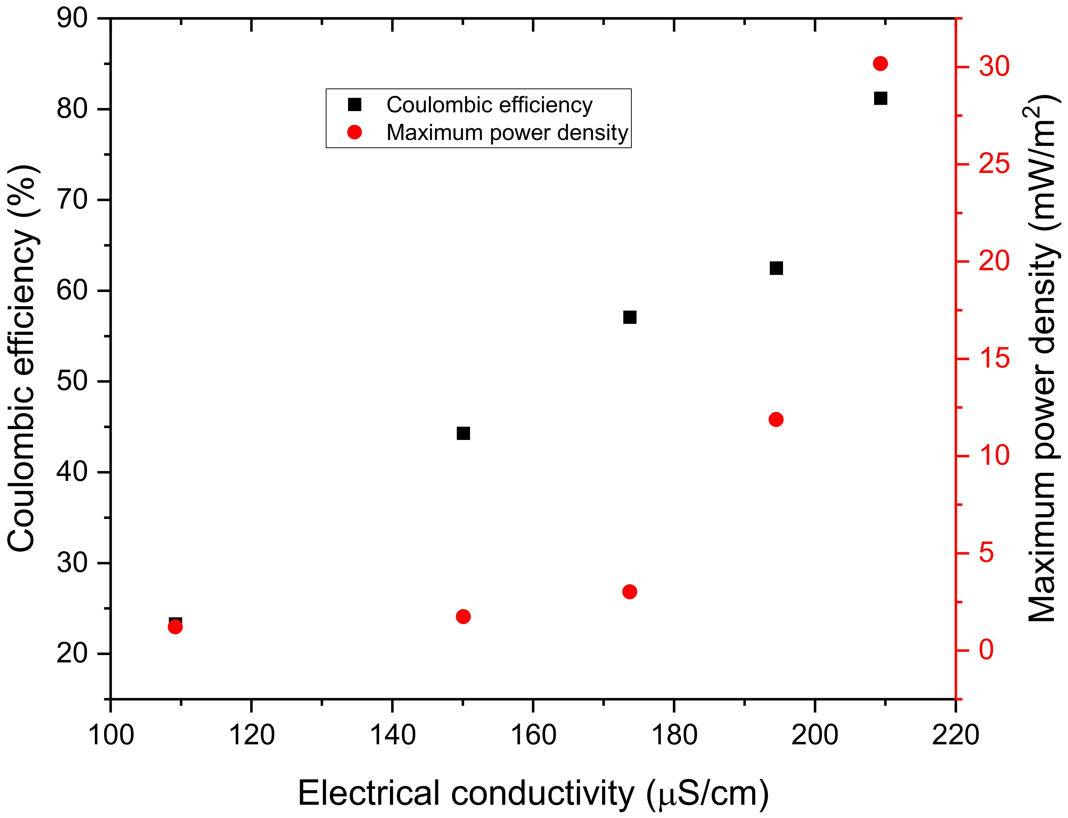 Microorganisms 11 00643 g010