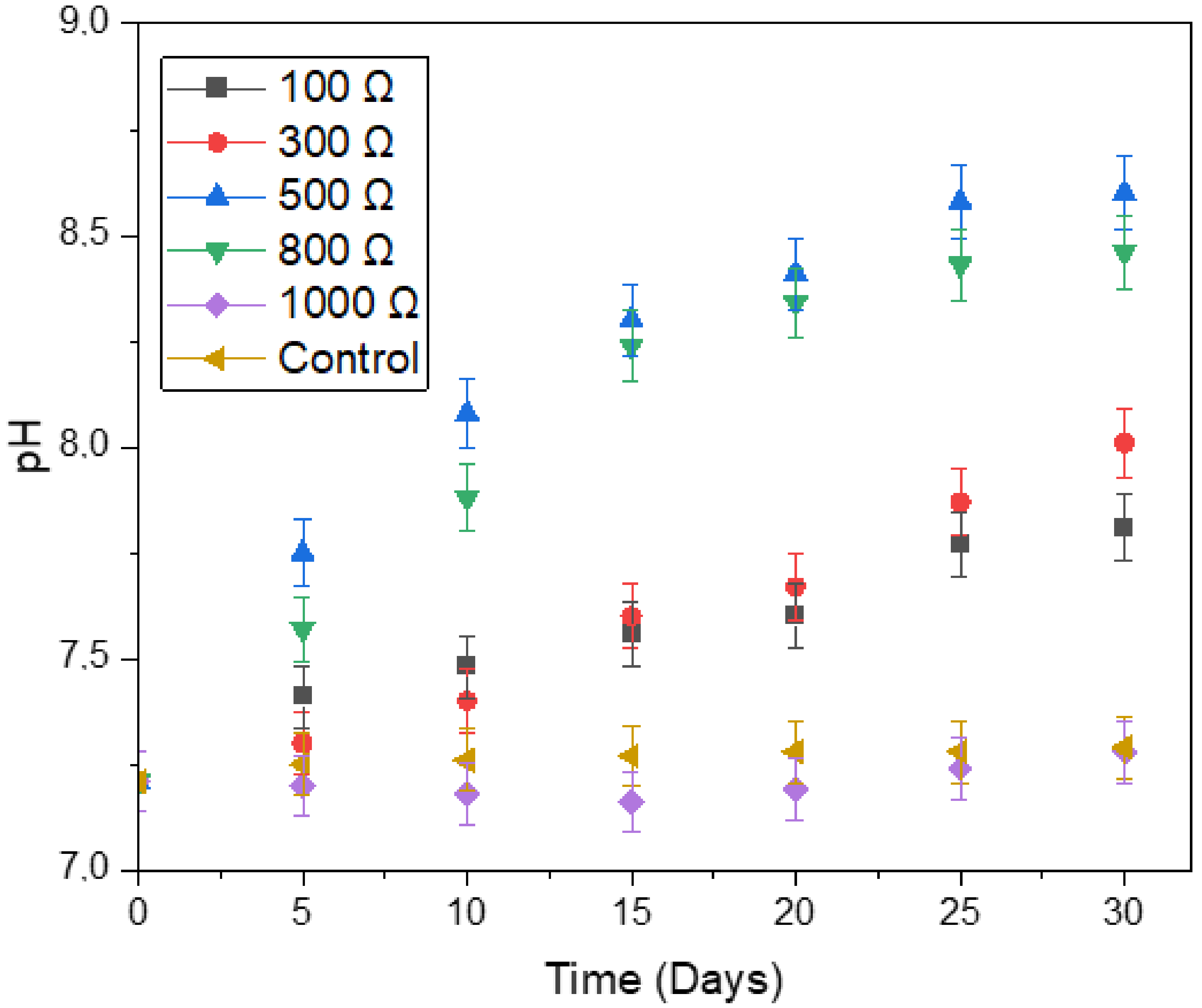 Microorganisms 11 00643 g011