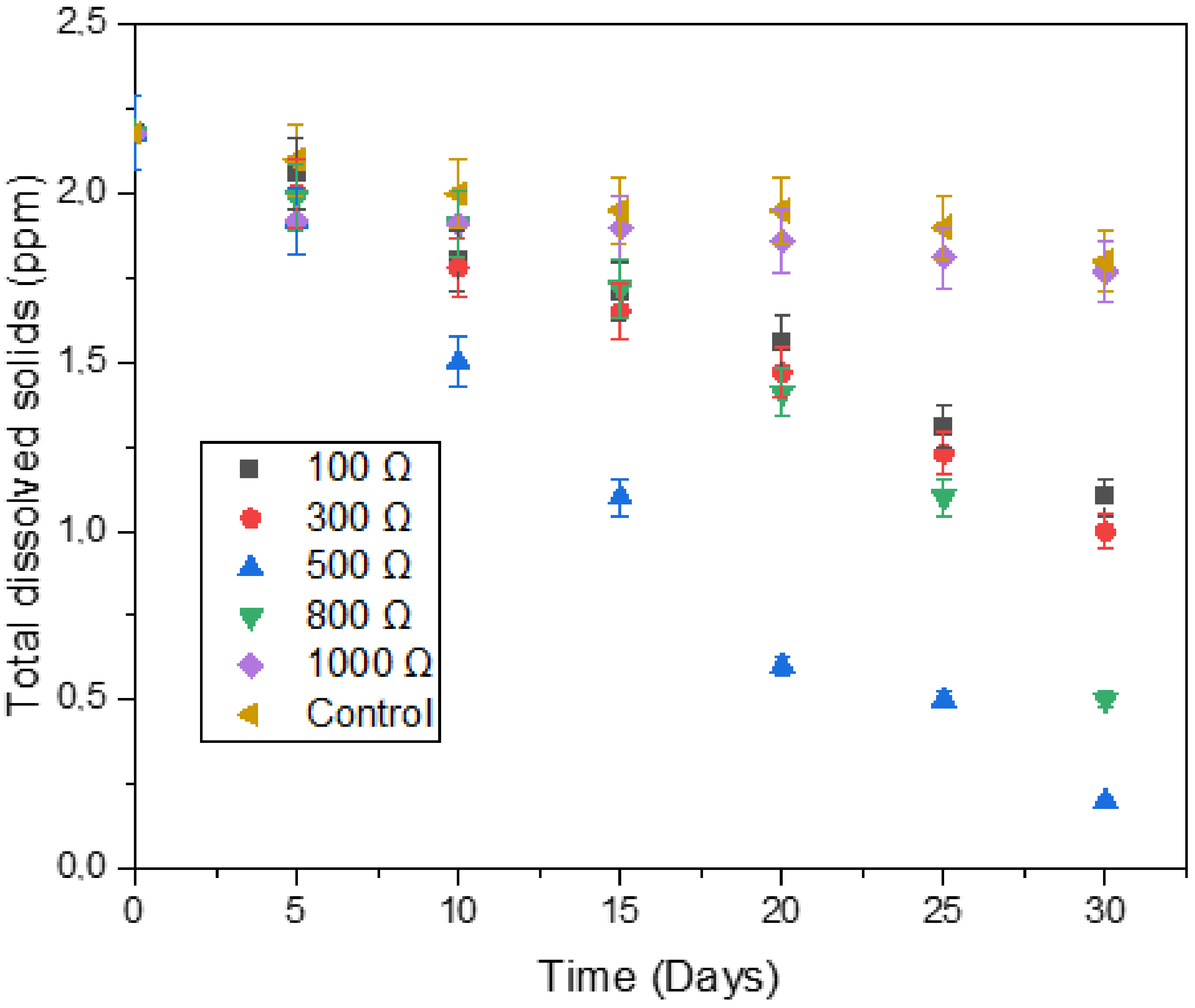 Microorganisms 11 00643 g012