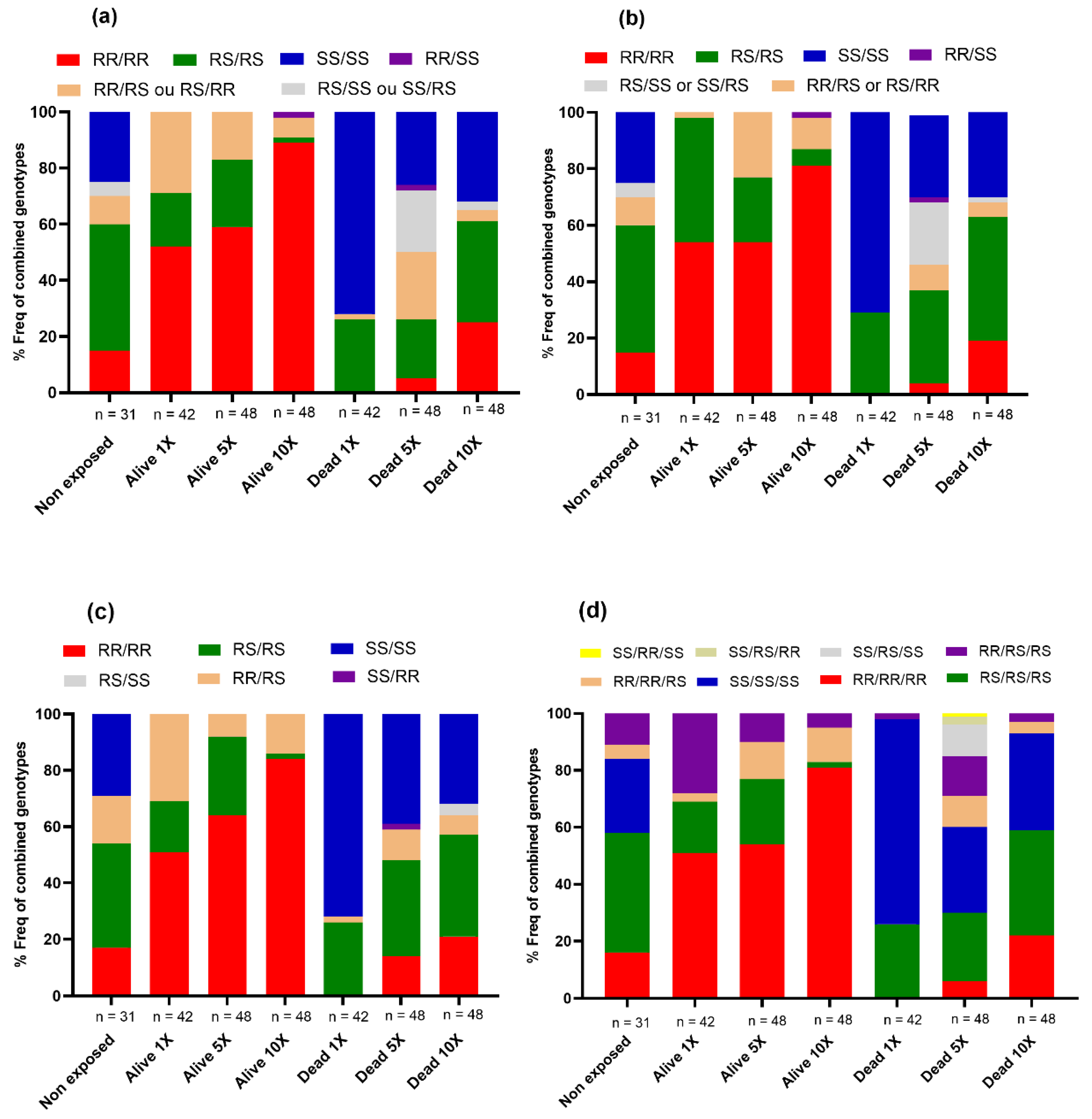 Microorganisms 11 00644 g004