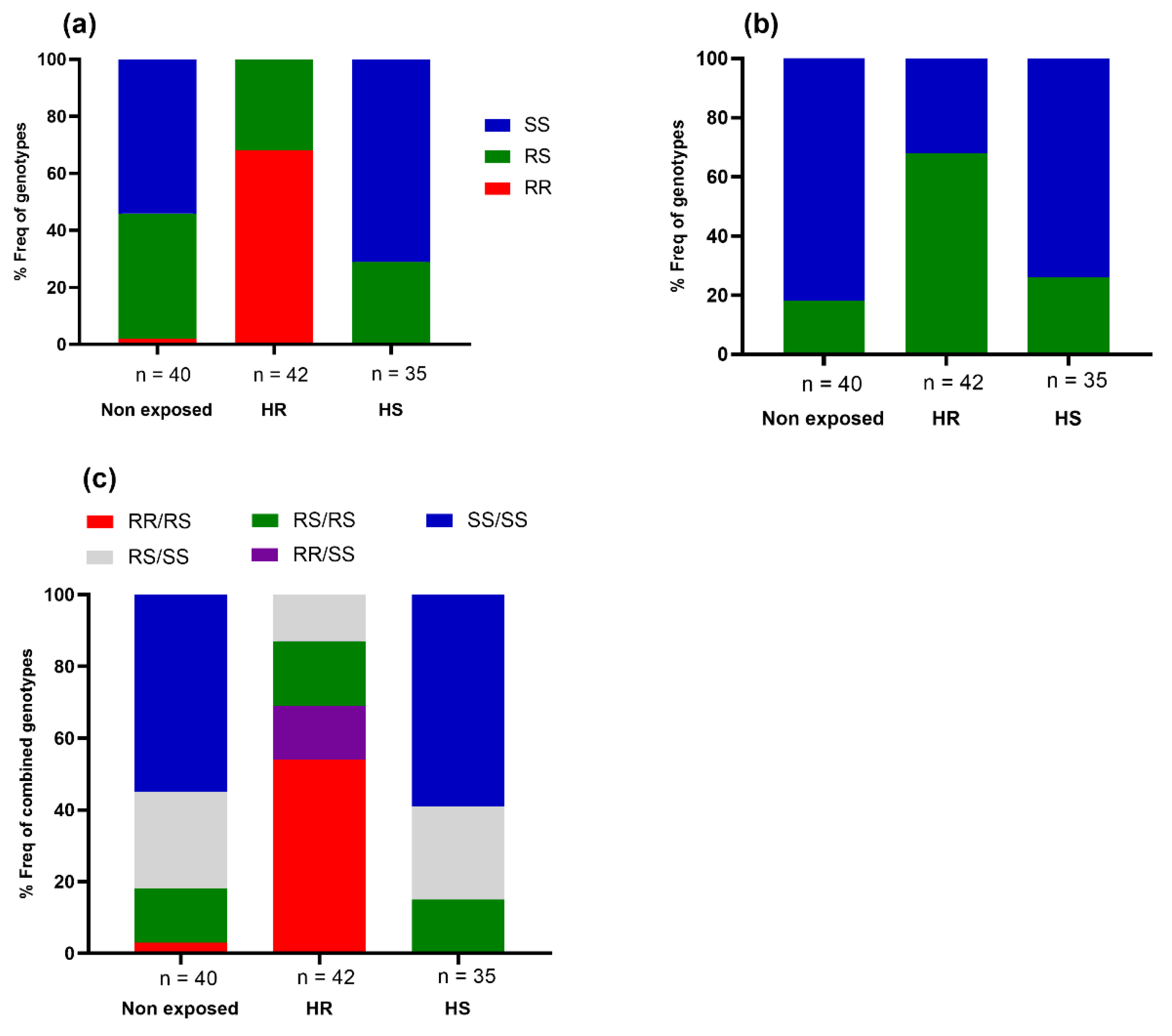 Microorganisms 11 00644 g005