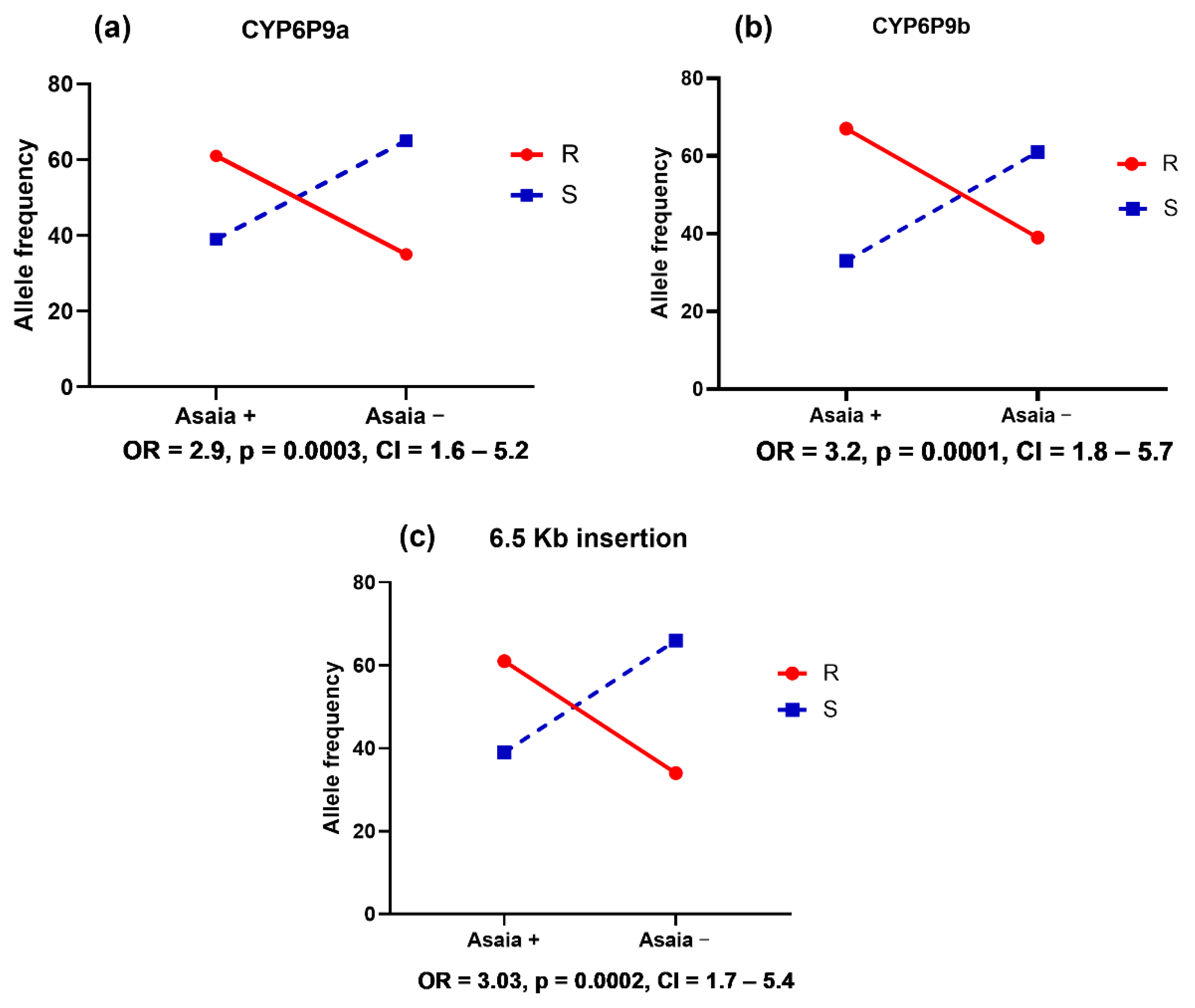 Microorganisms 11 00644 g007