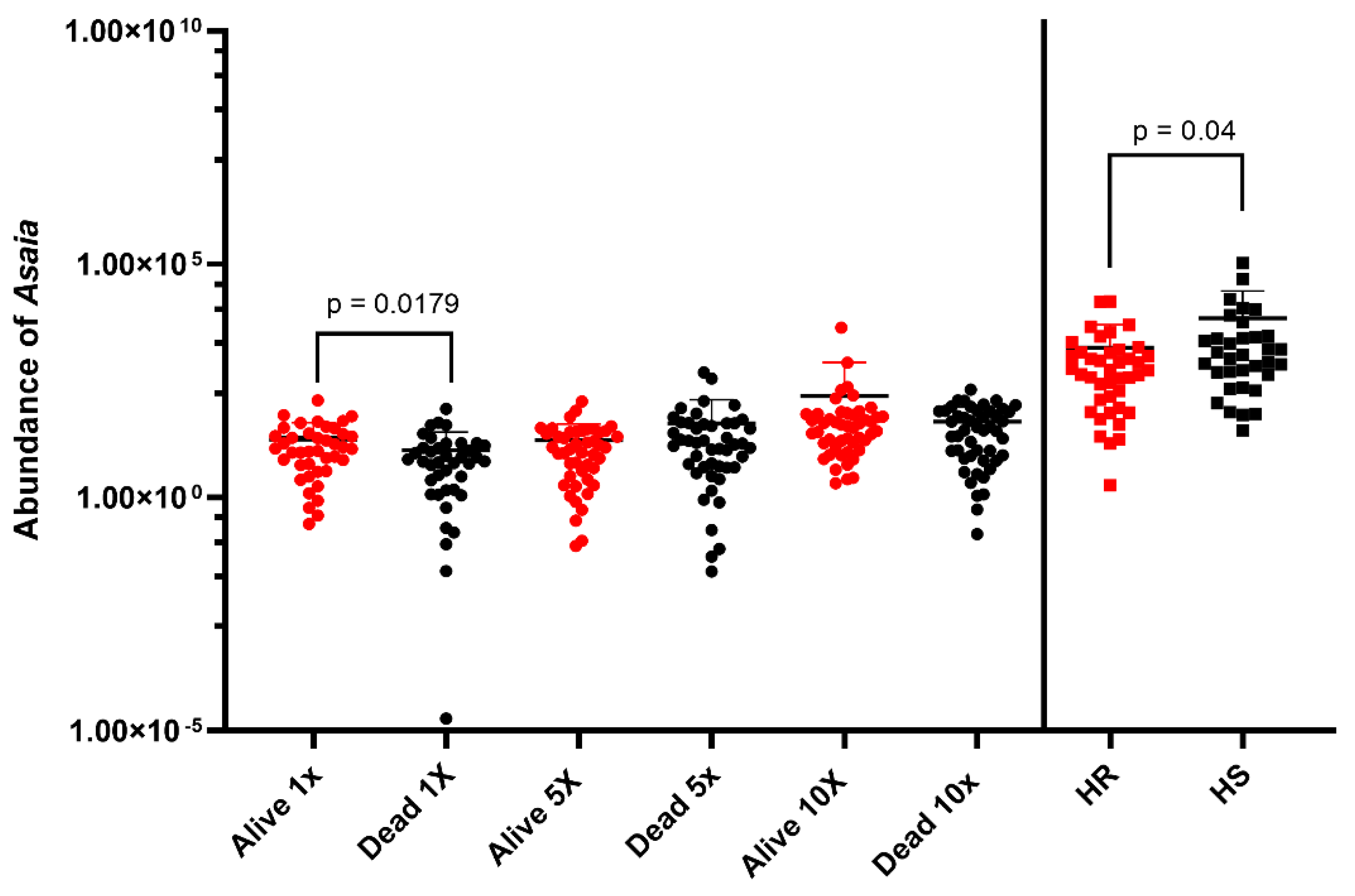 Microorganisms 11 00644 g008