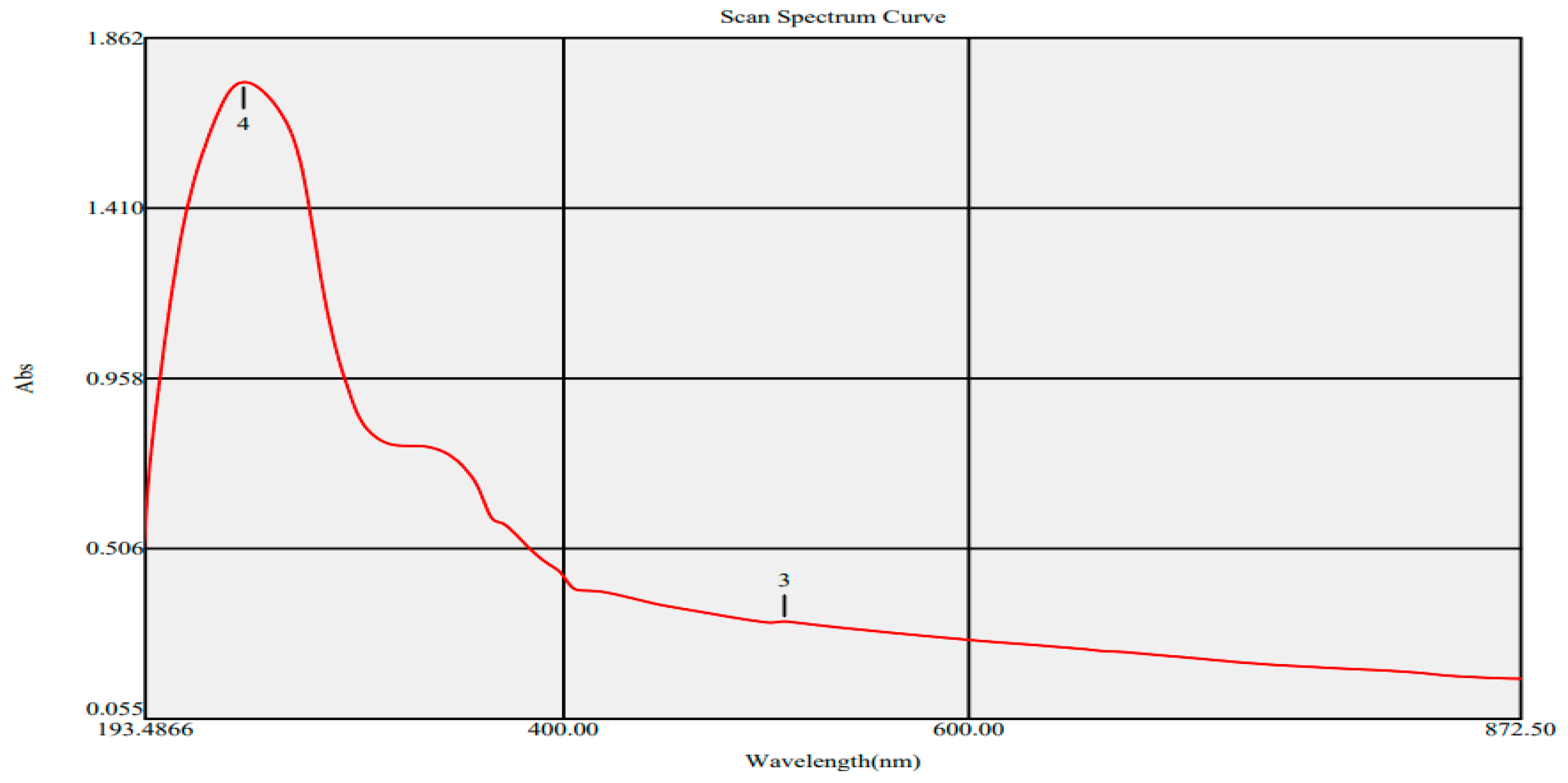 Microorganisms 11 00645 g003 Microorganisms 11 00645 g003