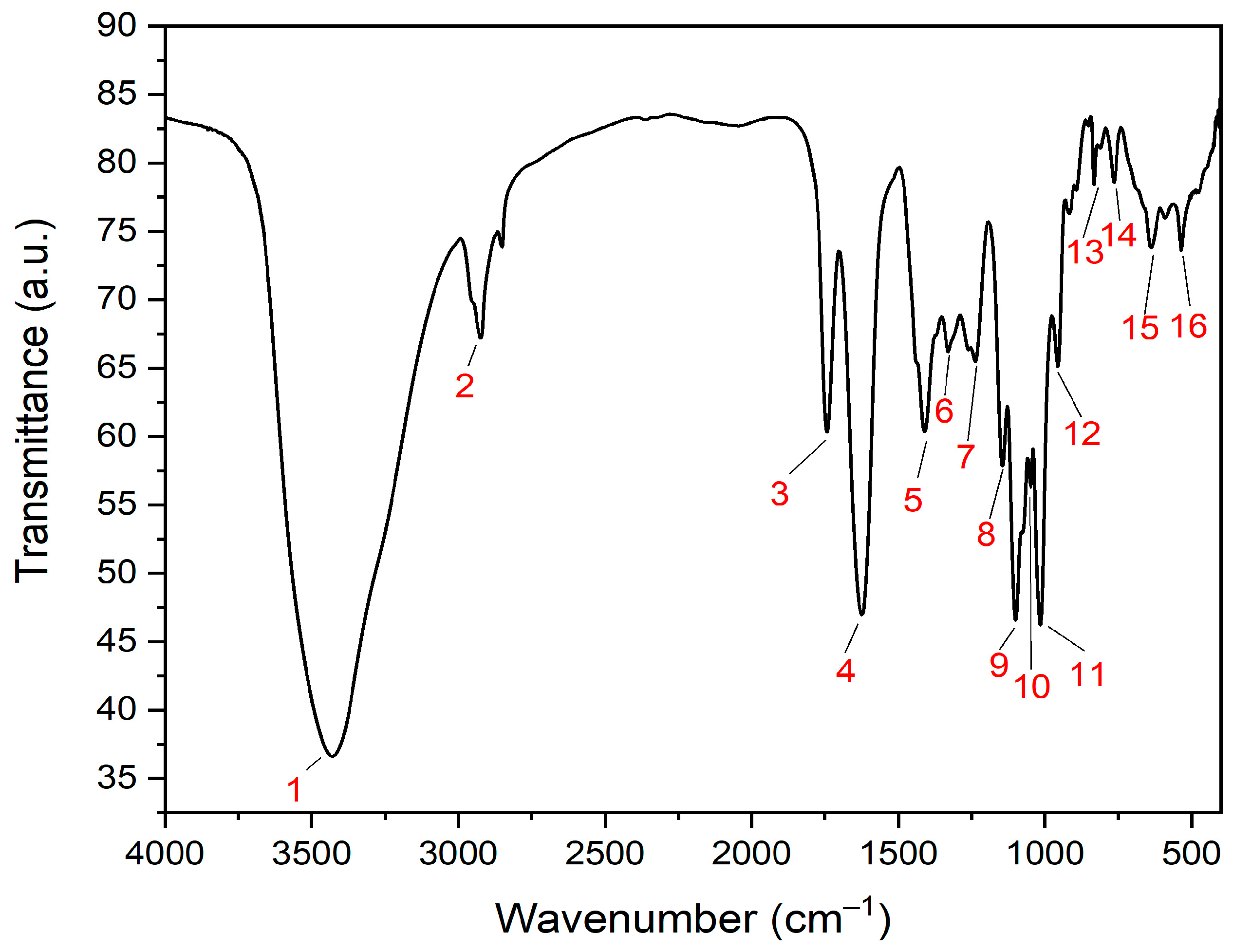 Microorganisms 11 00645 g008 Microorganisms 11 00645 g008