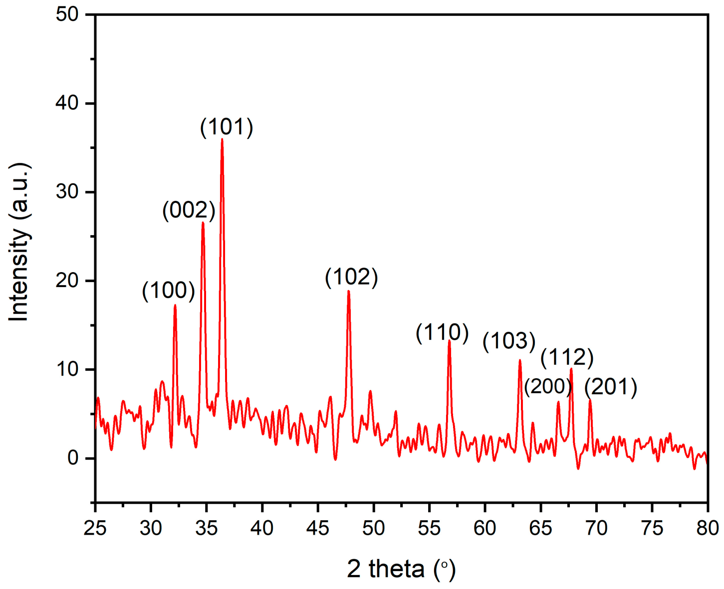 Microorganisms 11 00645 g009 Microorganisms 11 00645 g009