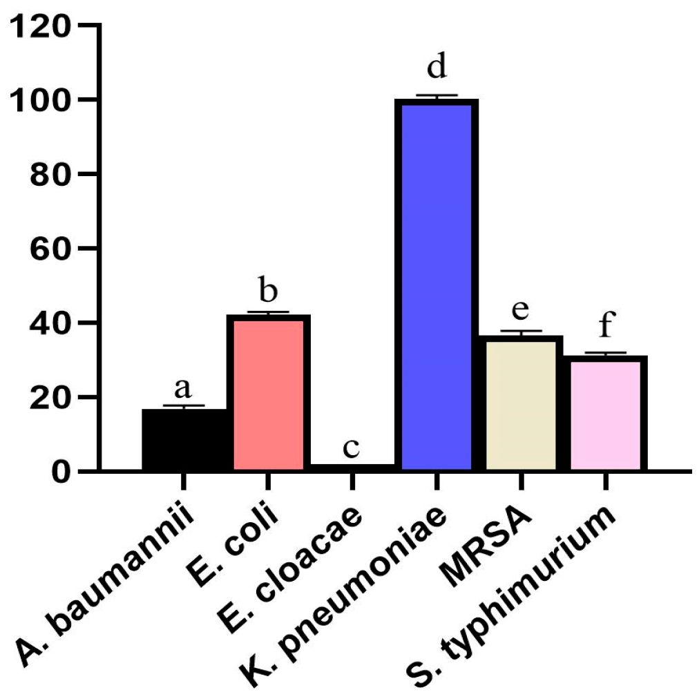 Microorganisms 11 00645 g014 Microorganisms 11 00645 g014