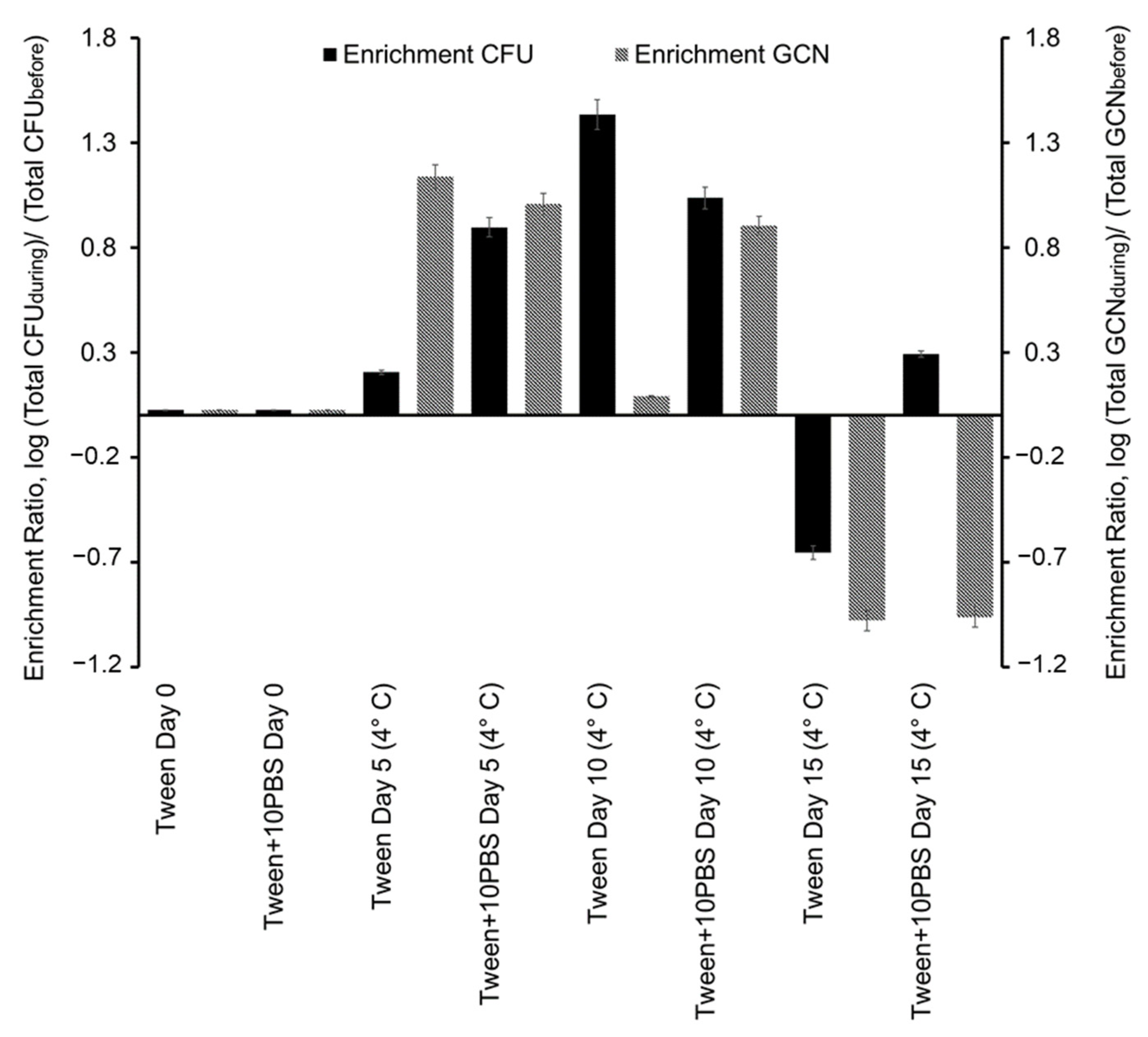 Microorganisms 11 00647 g004