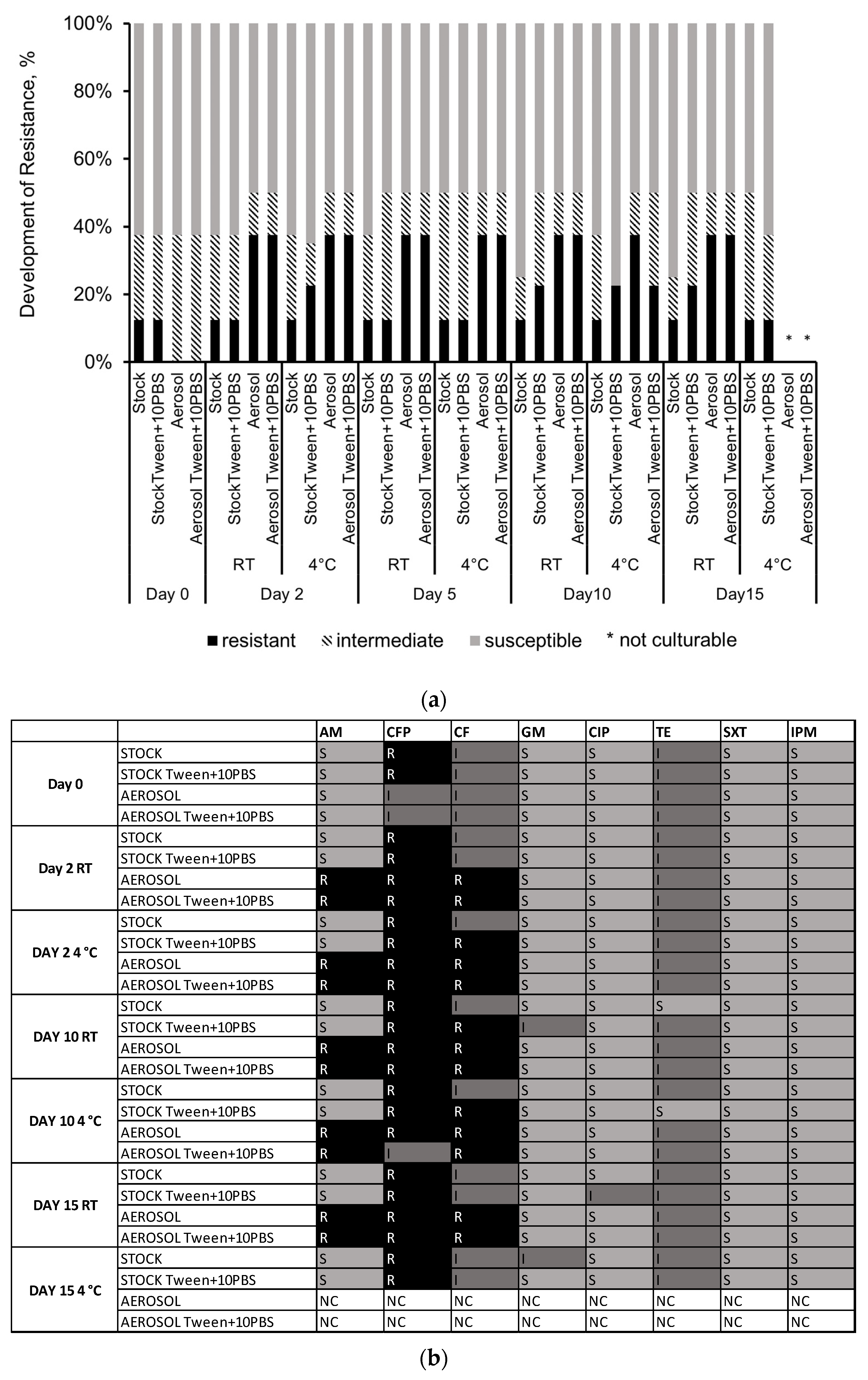 Microorganisms 11 00647 g006