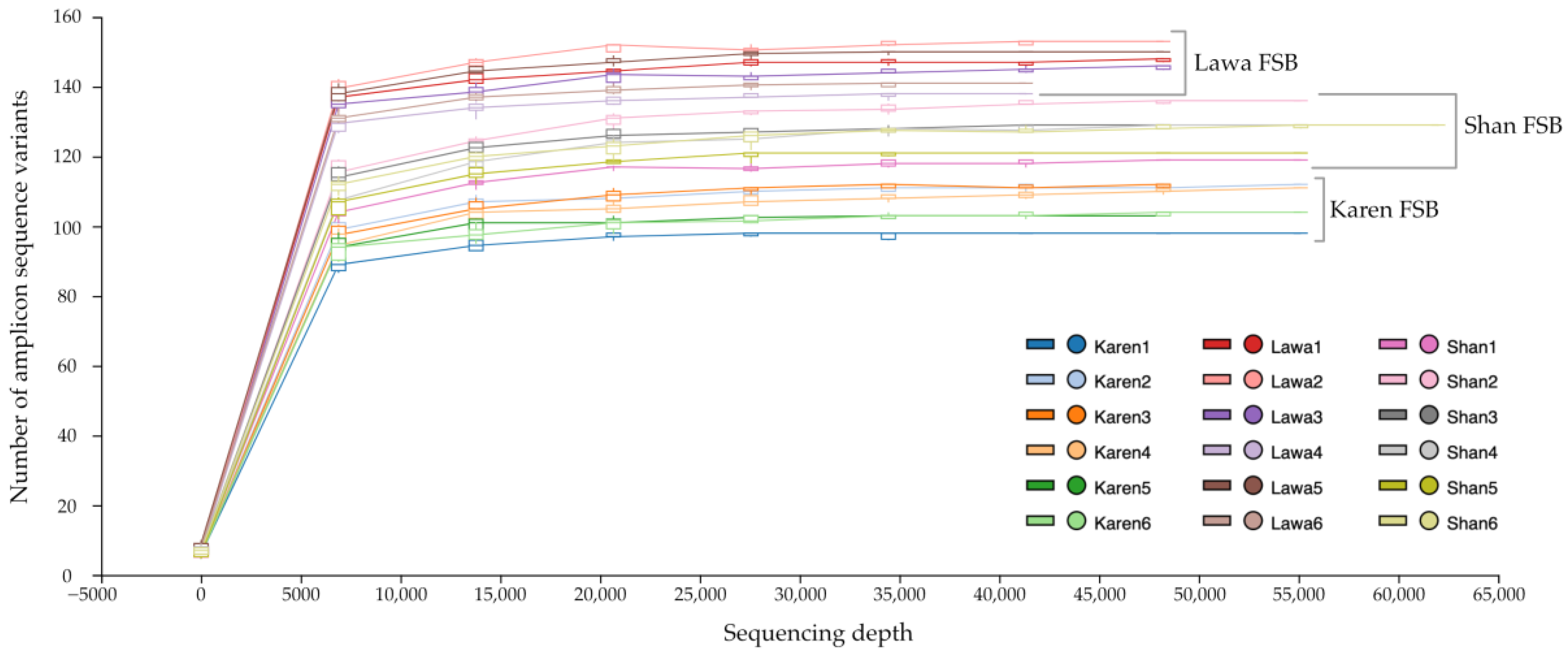 Microorganisms 11 00649 g002