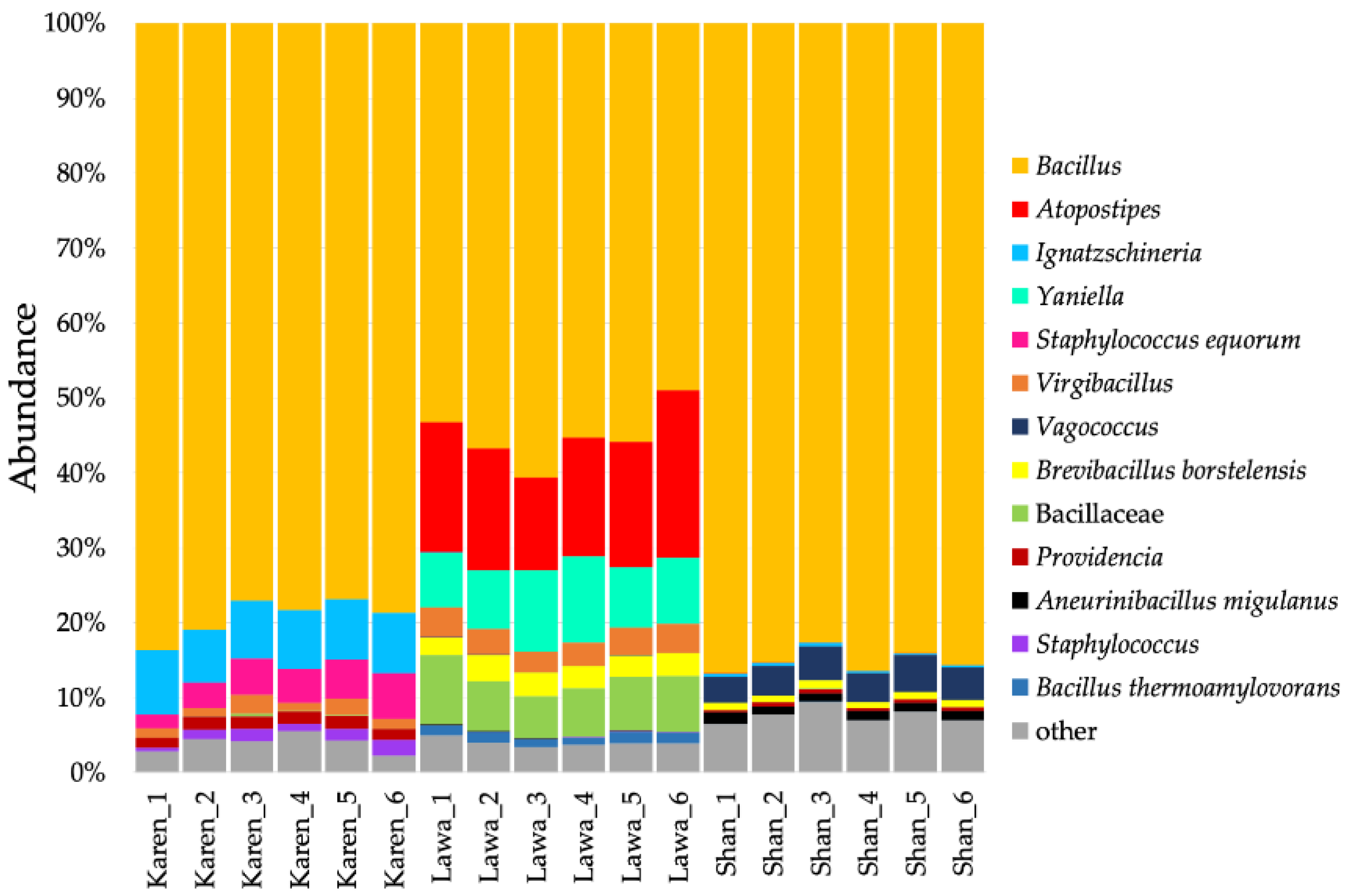 Microorganisms 11 00649 g003