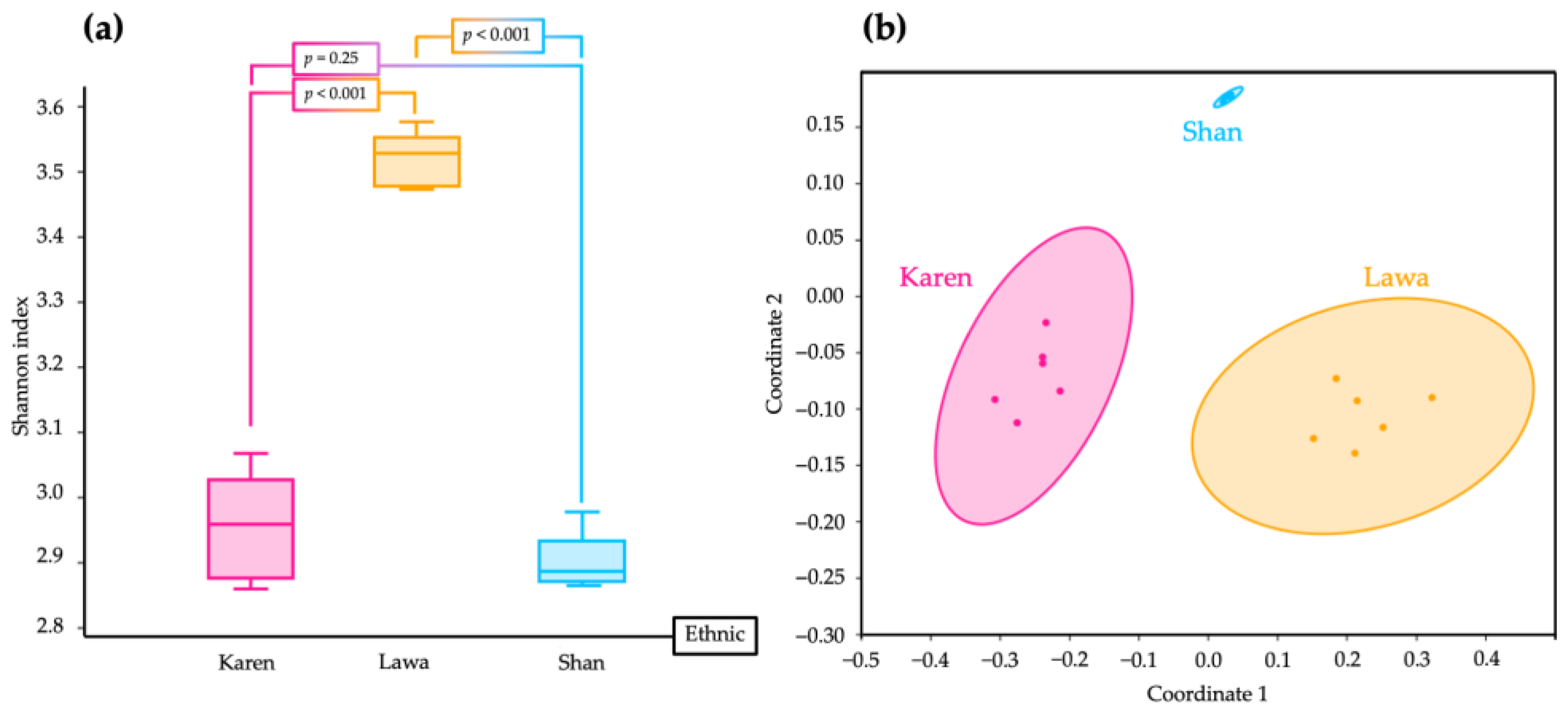 Microorganisms 11 00649 g004