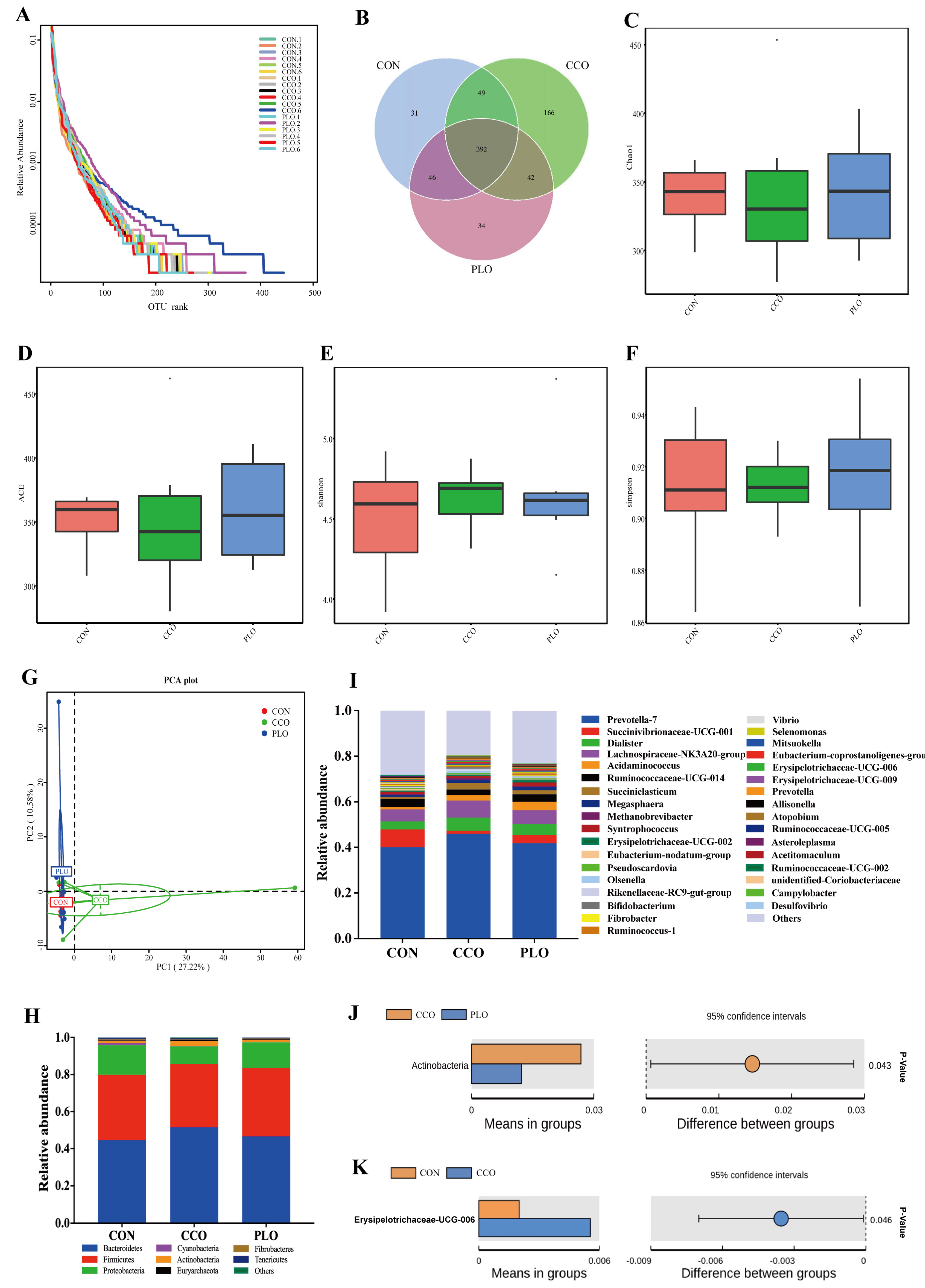 Microorganisms 11 00655 g001