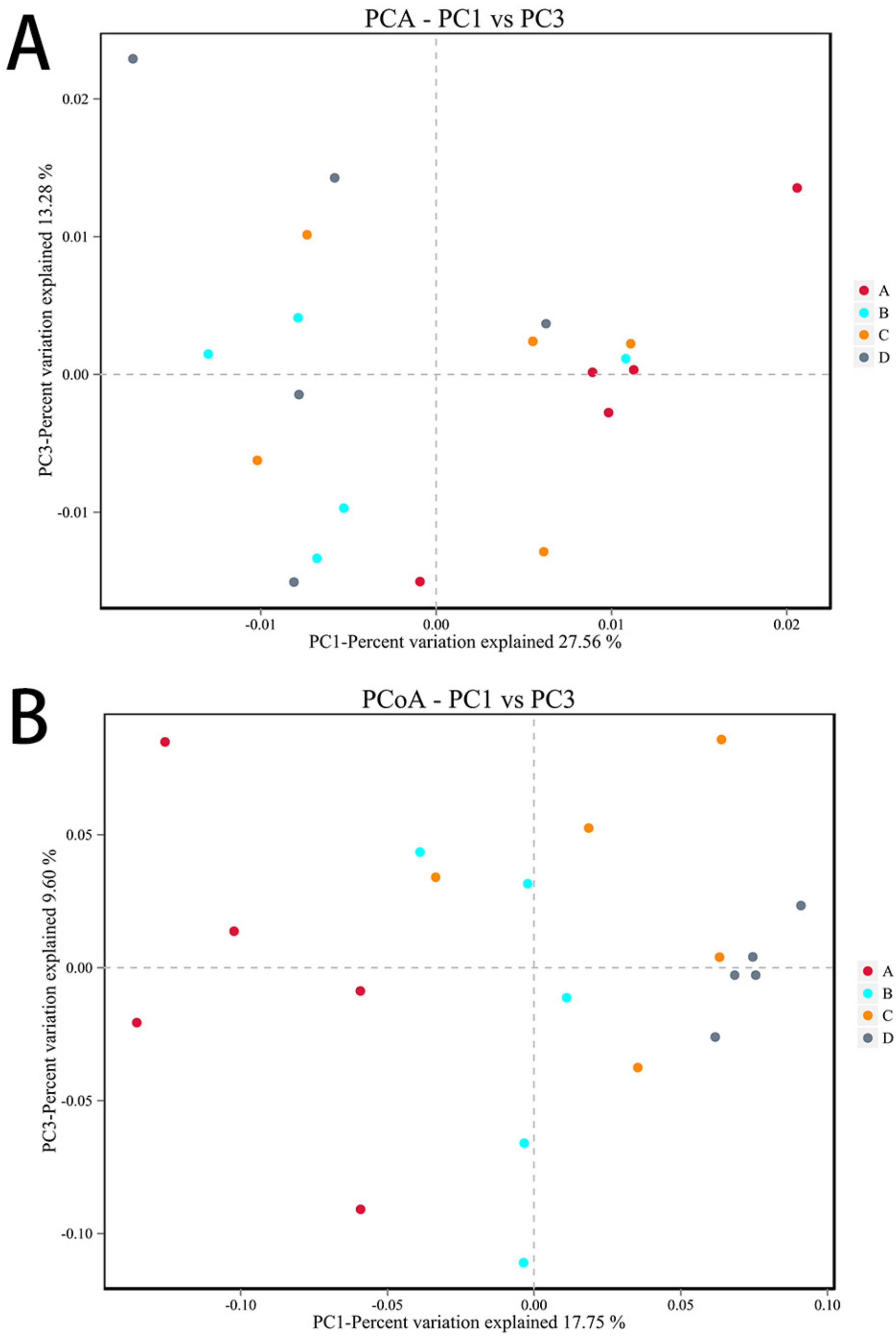 Microorganisms 11 00657 g010