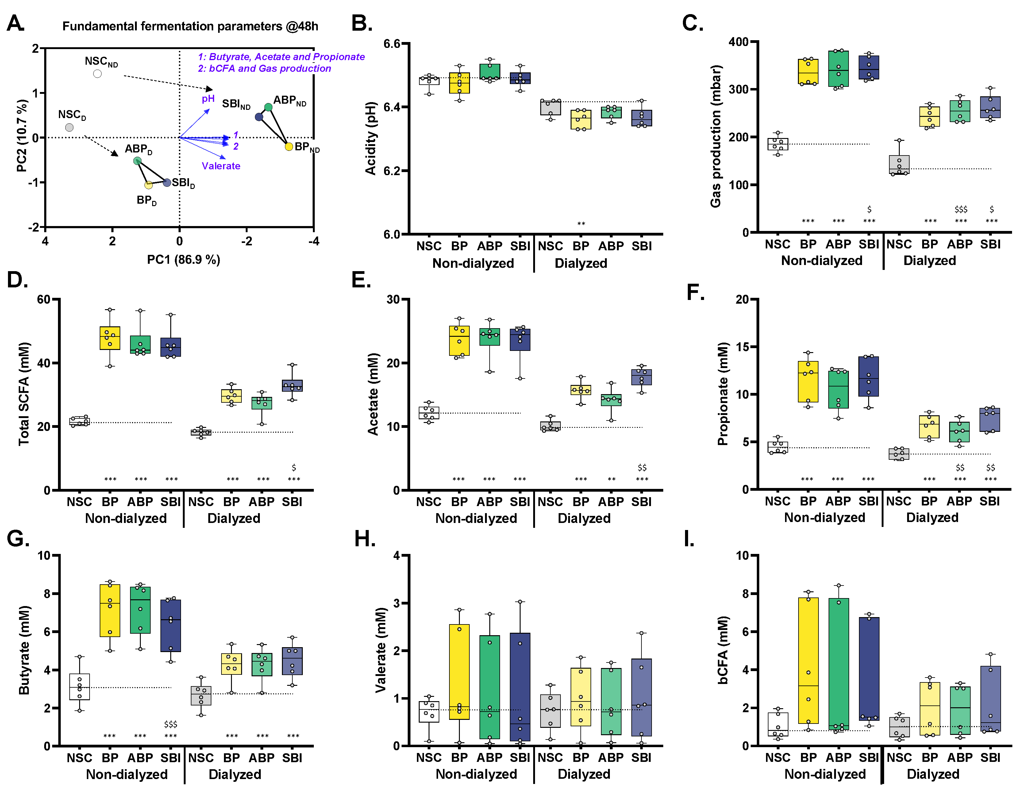 Microorganisms 11 00659 g005 Microorganisms 11 00659 g005