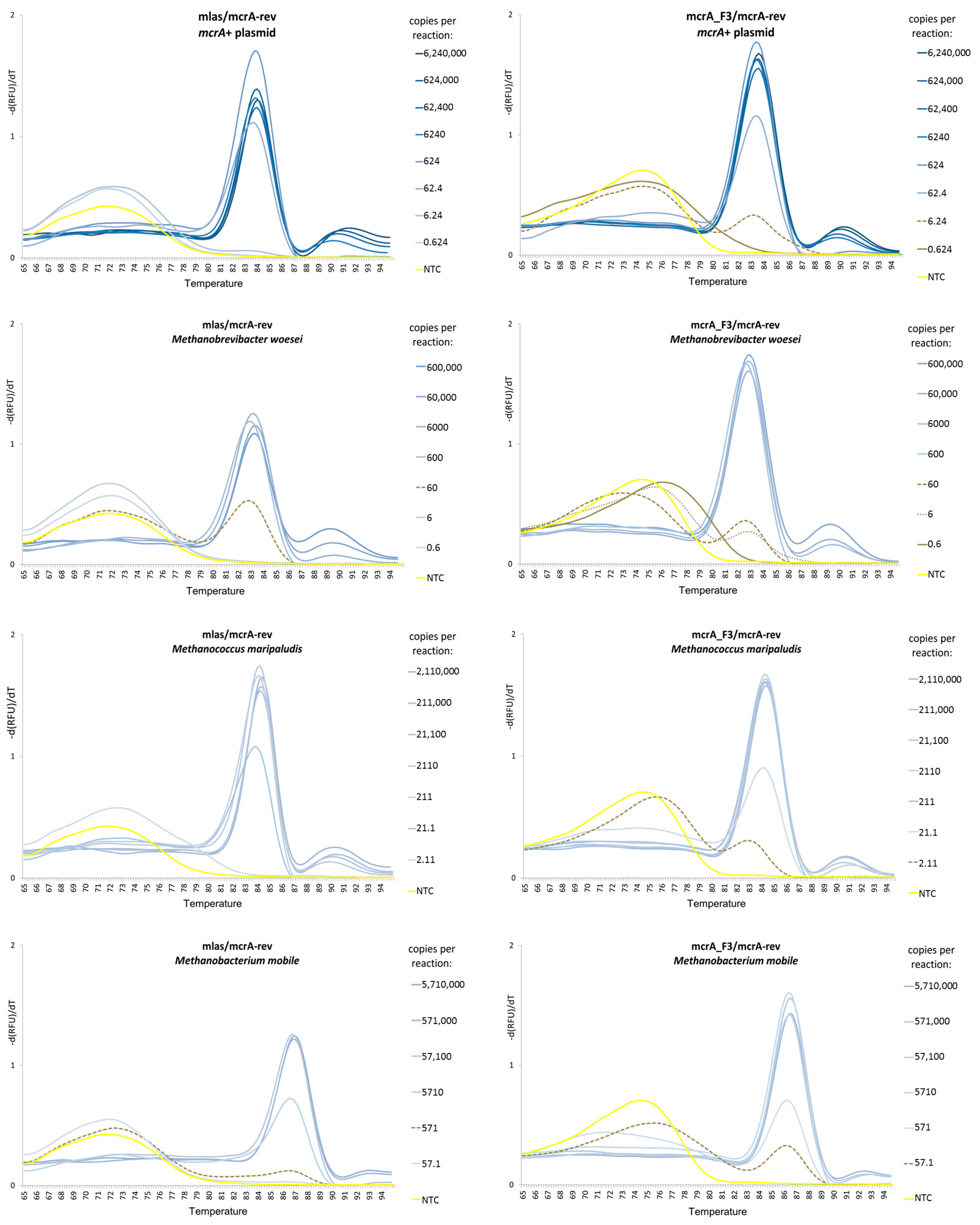 Microorganisms 11 00660 g003 Microorganisms 11 00660 g003