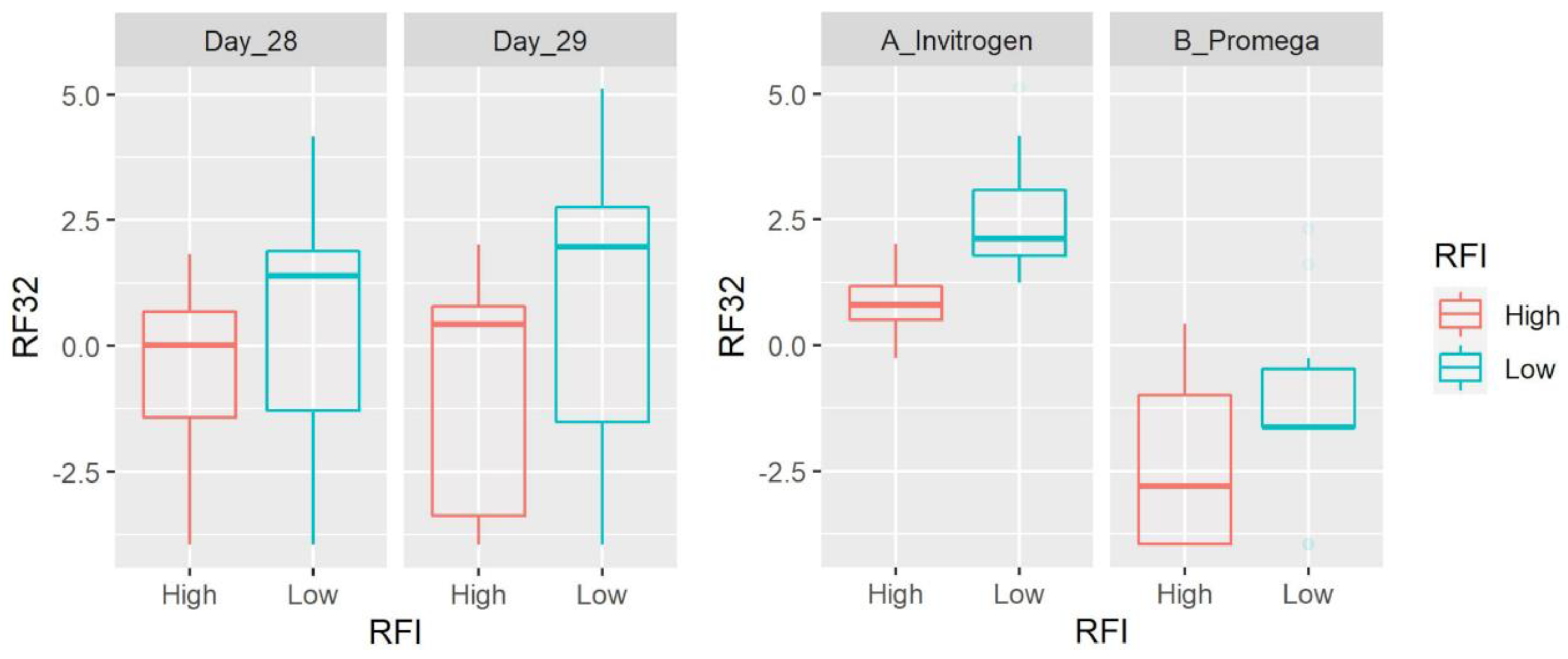 Microorganisms 11 00663 g004 Microorganisms 11 00663 g004